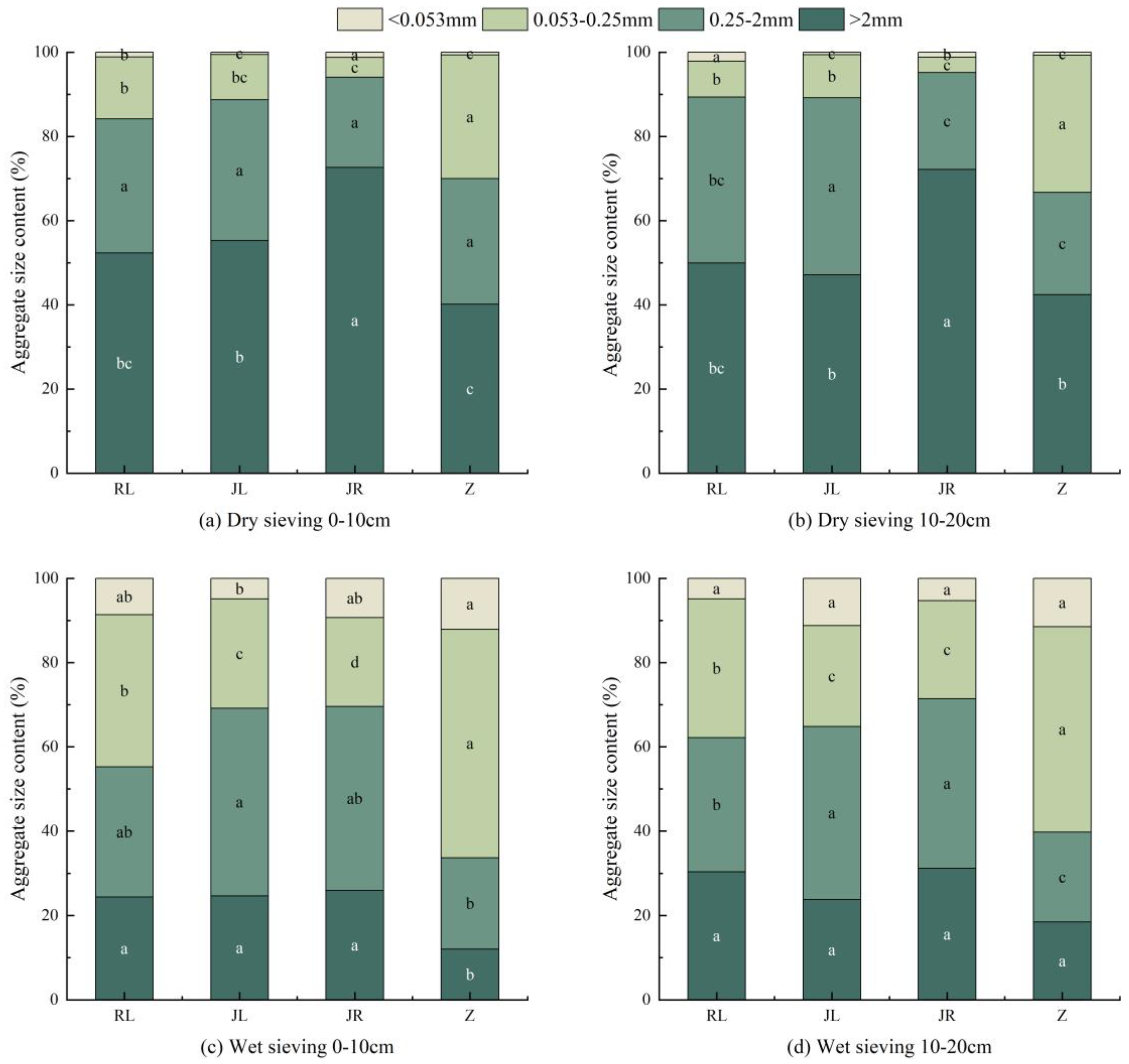 Forests 14 01356 g002 Forests 14 01356 g002