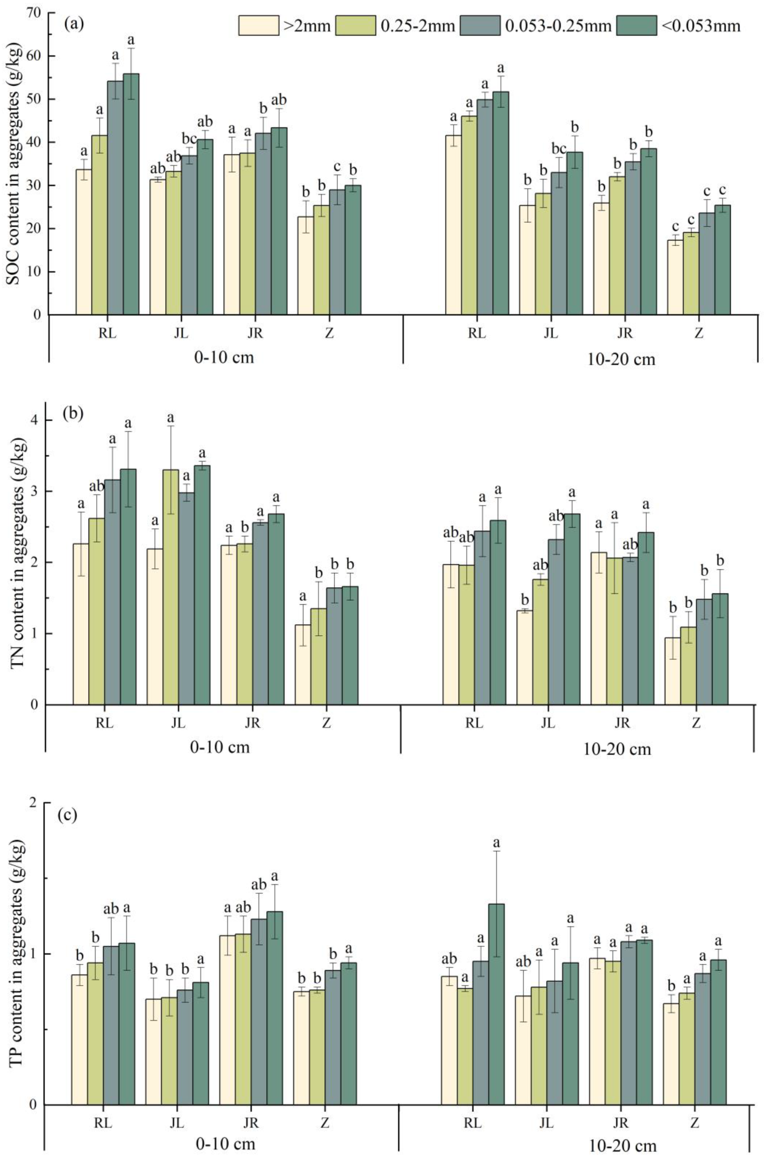 Forests 14 01356 g005 Forests 14 01356 g005