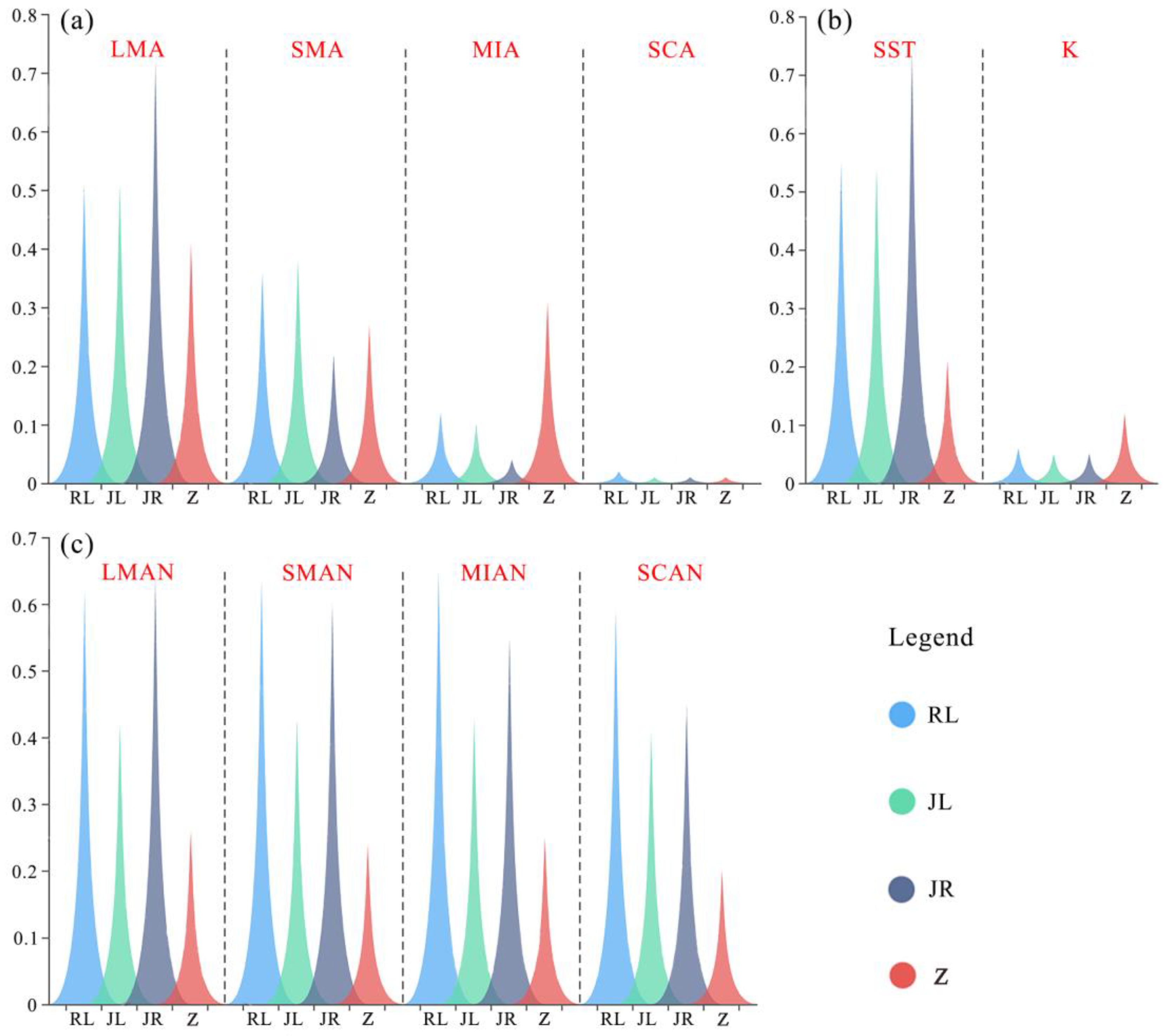 Forests 14 01356 g006 Forests 14 01356 g006