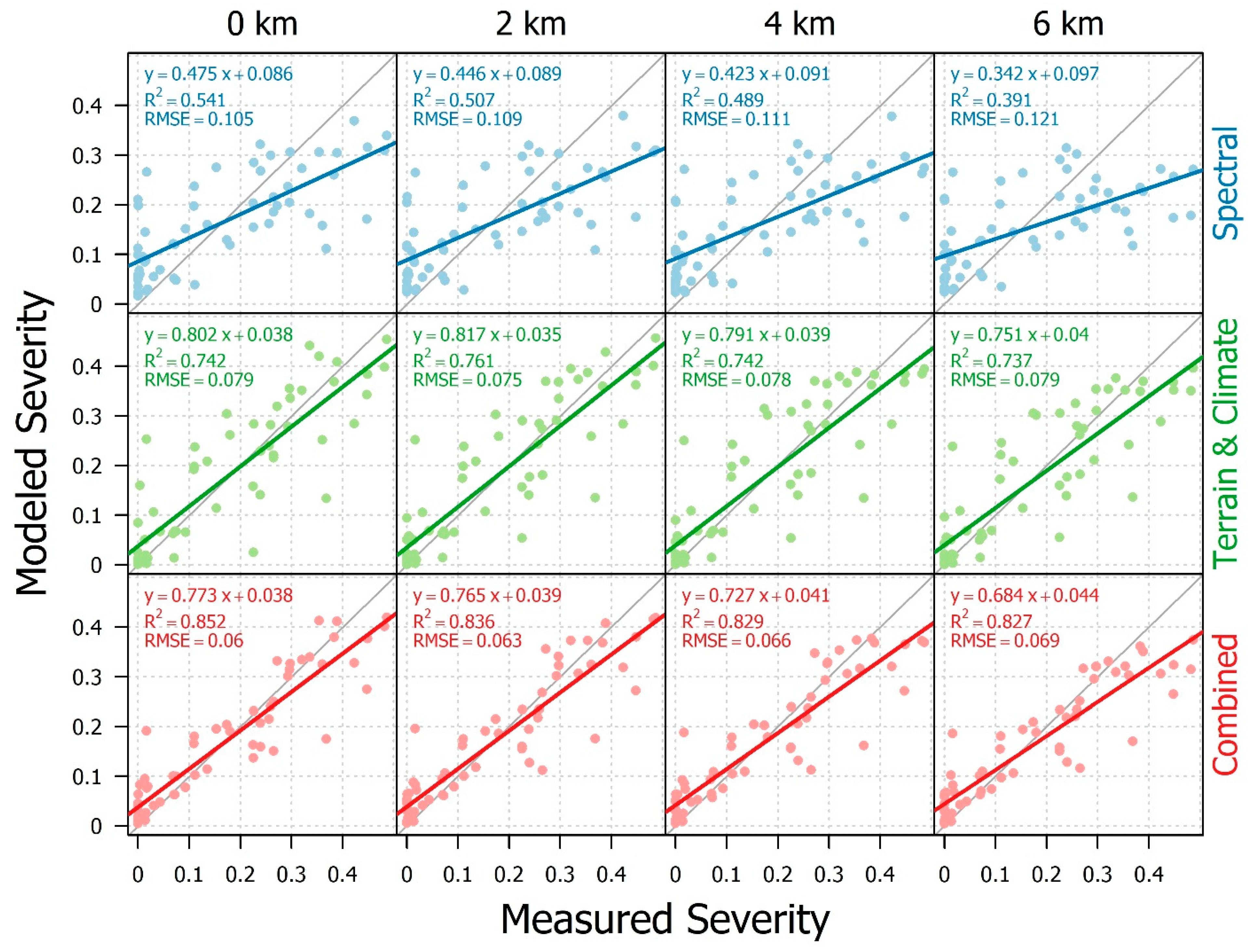 Forests 14 01357 g006 Forests 14 01357 g006