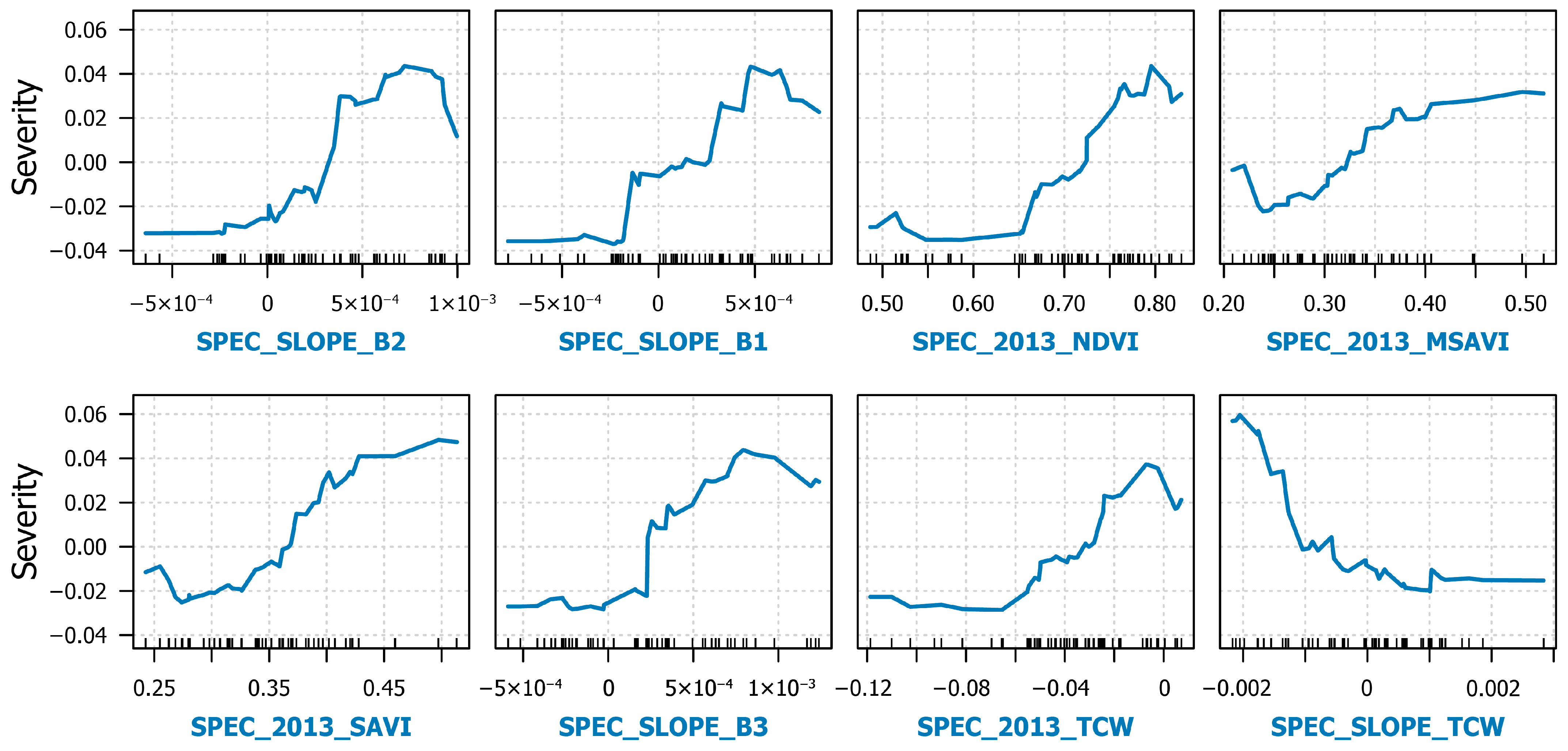 Forests 14 01357 g008 Forests 14 01357 g008