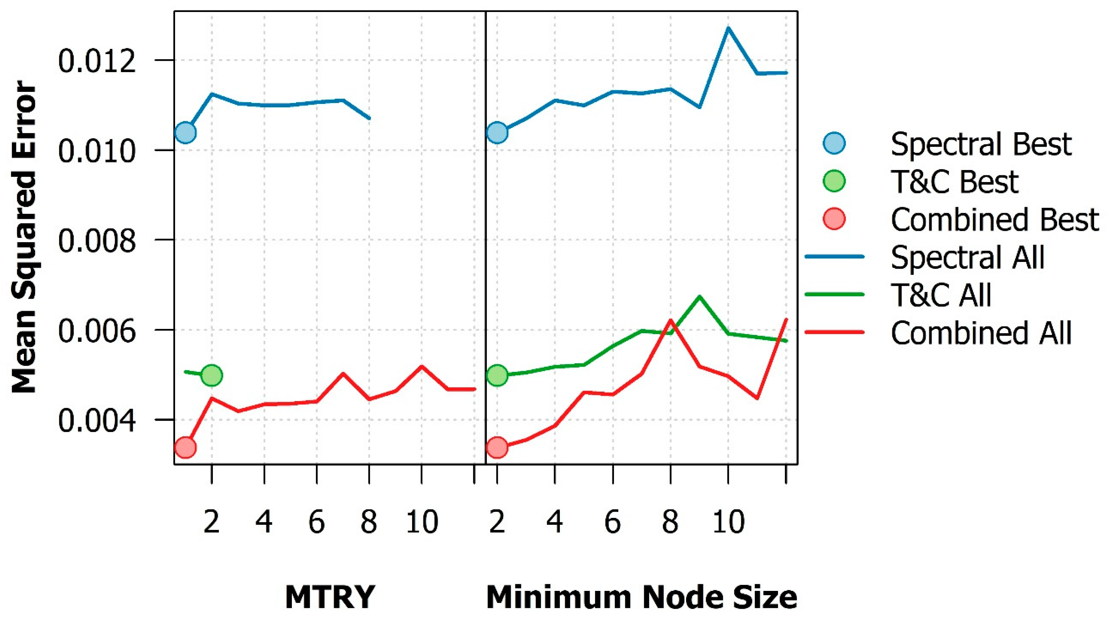 Forests 14 01357 g0a1 Forests 14 01357 g0a1