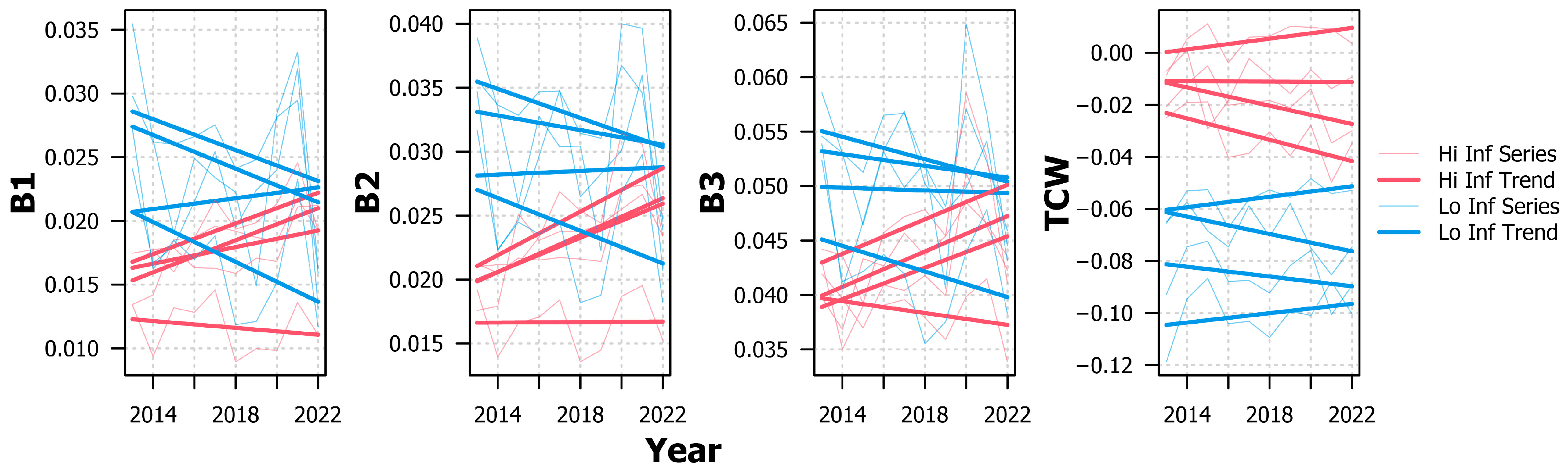 Forests 14 01357 g0a3 Forests 14 01357 g0a3