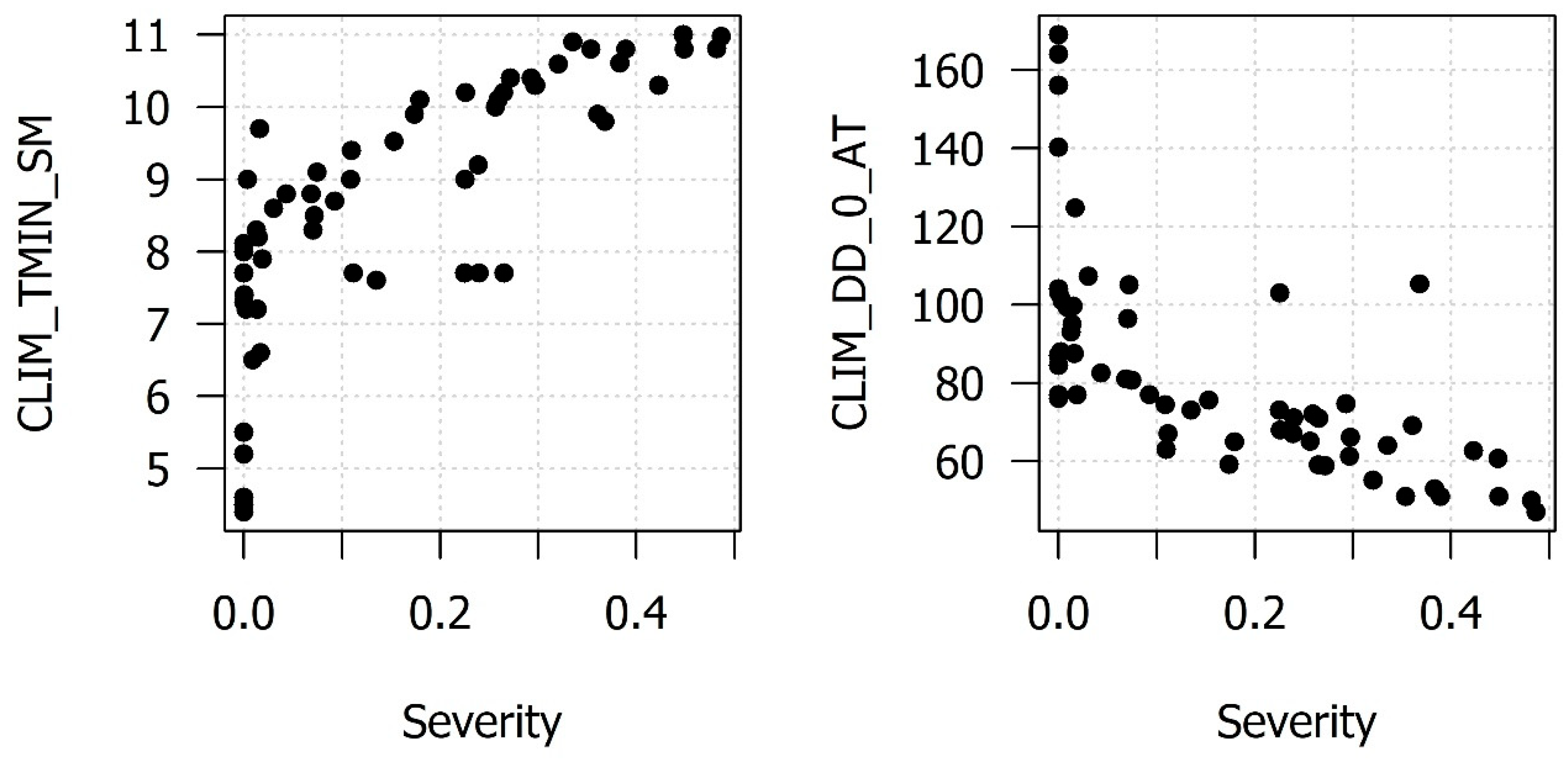 Forests 14 01357 g0a4 Forests 14 01357 g0a4