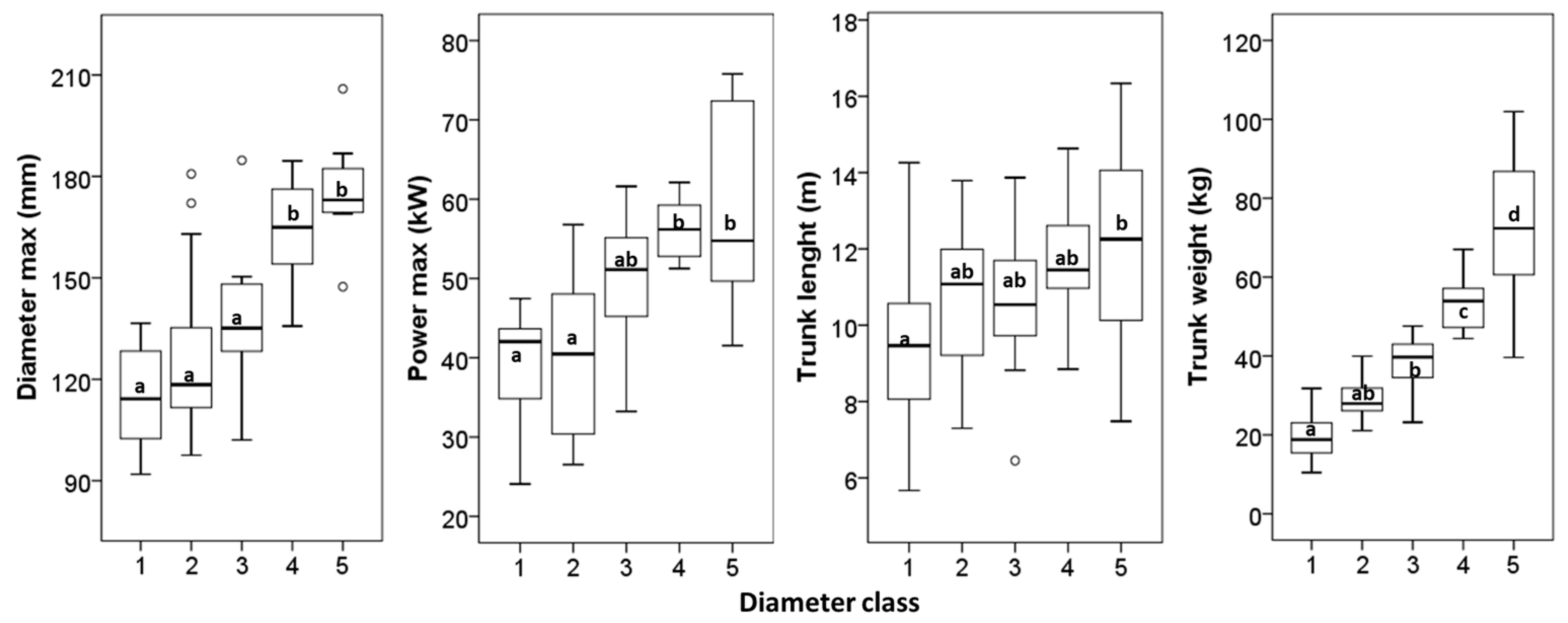Forests 14 01358 g005 Forests 14 01358 g005