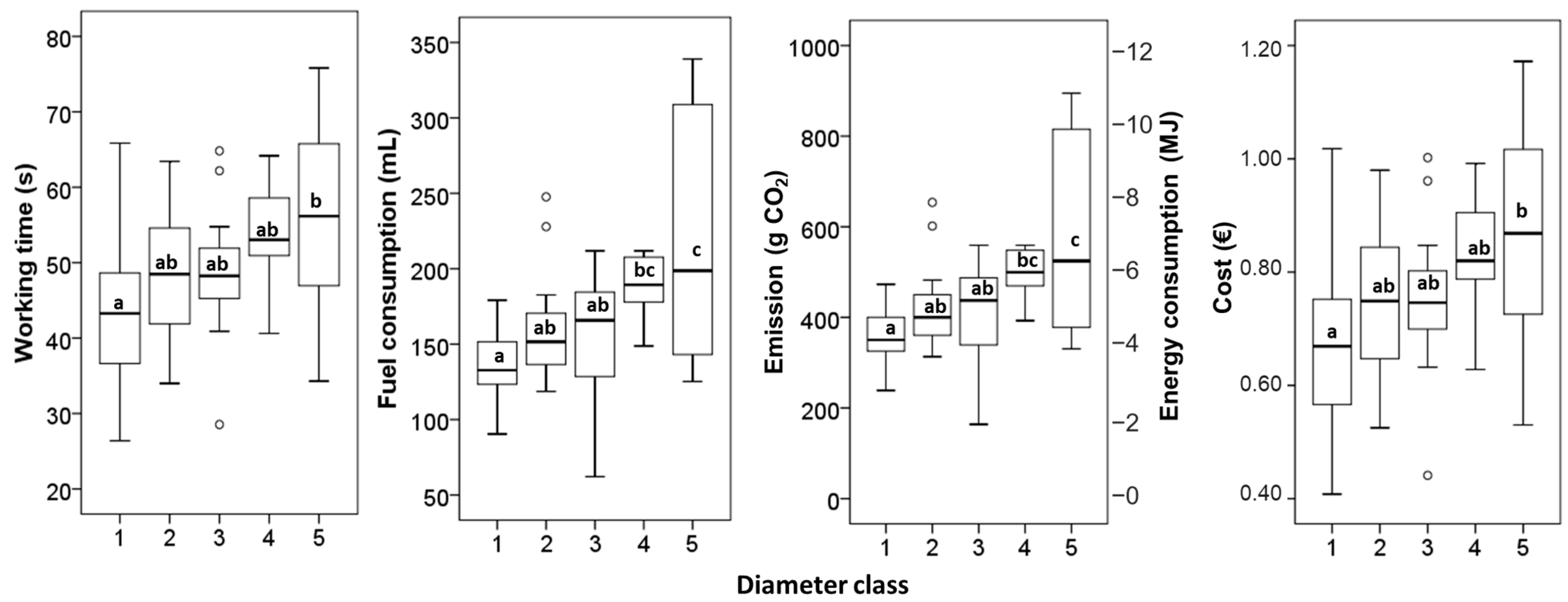 Forests 14 01358 g006 Forests 14 01358 g006