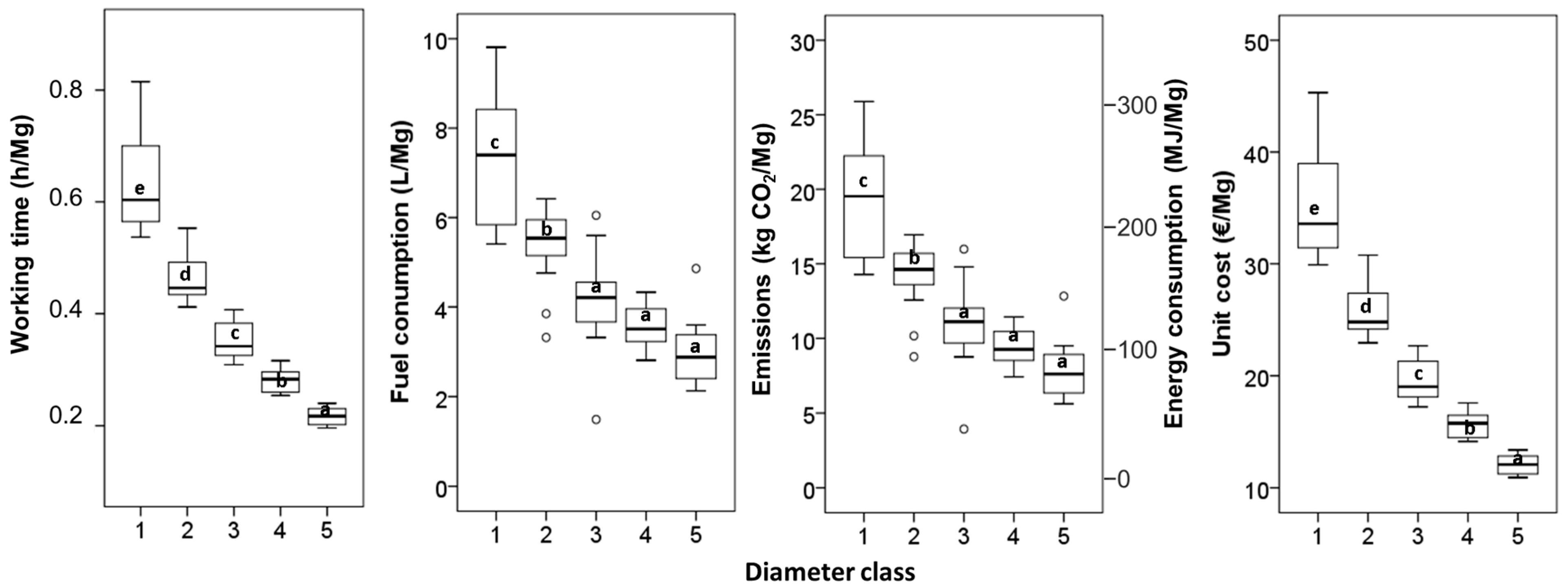 Forests 14 01358 g007 Forests 14 01358 g007
