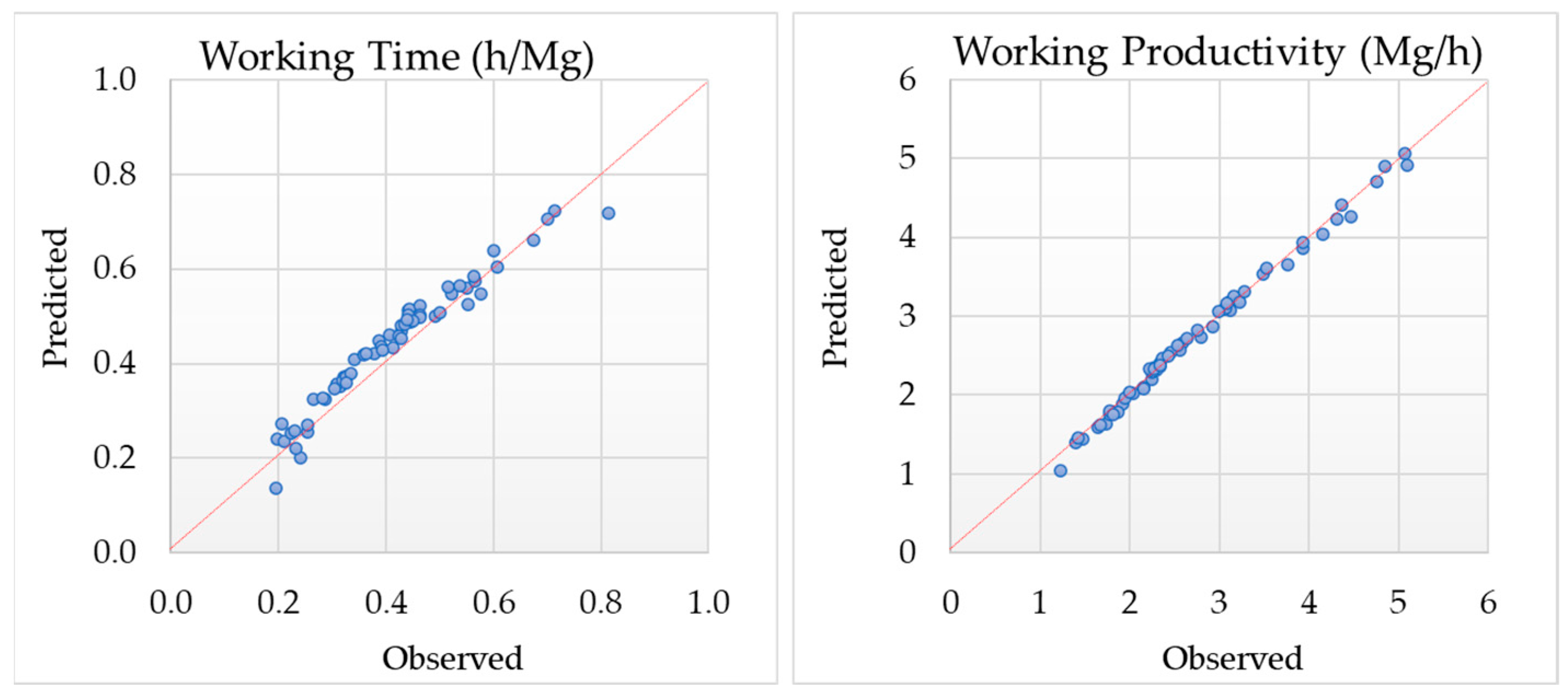 Forests 14 01358 g008 Forests 14 01358 g008