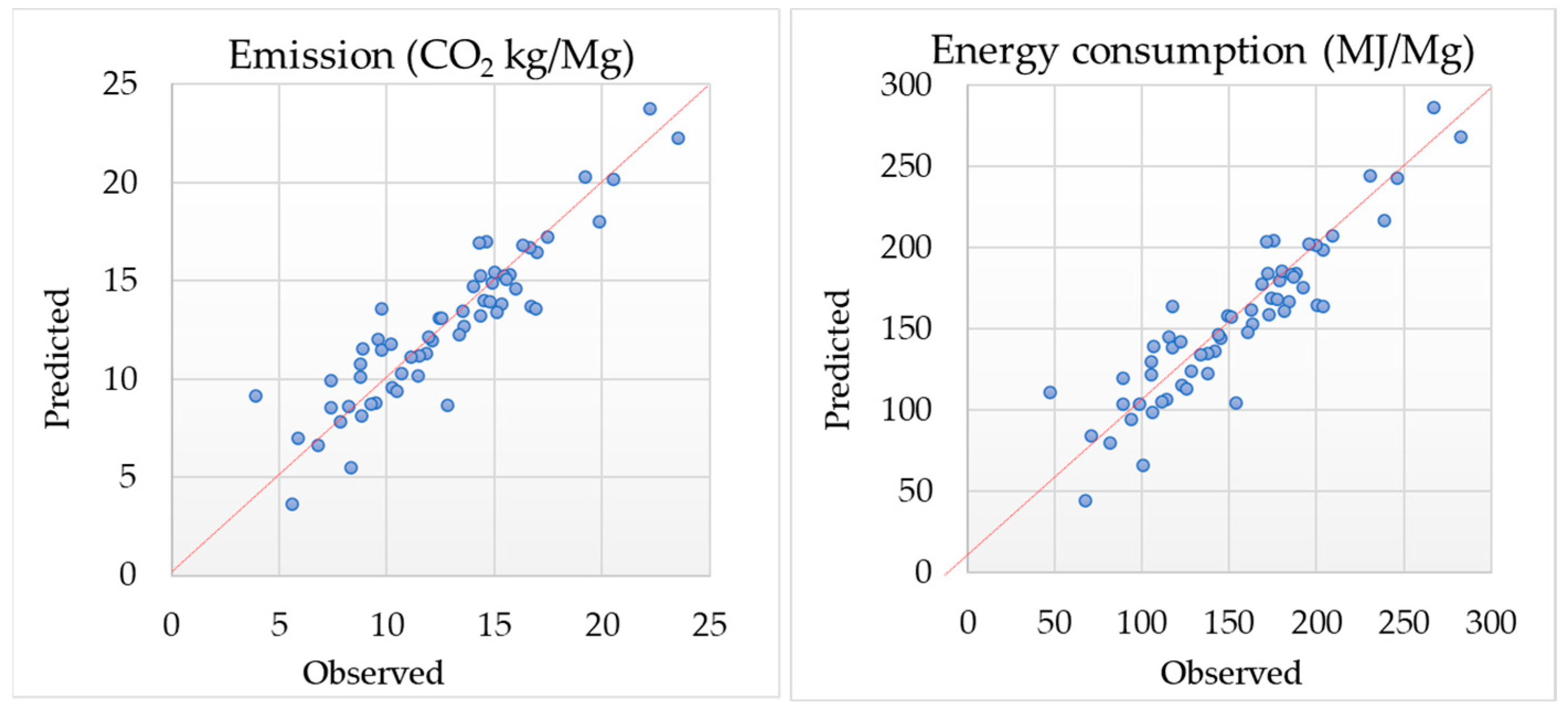 Forests 14 01358 g009 Forests 14 01358 g009