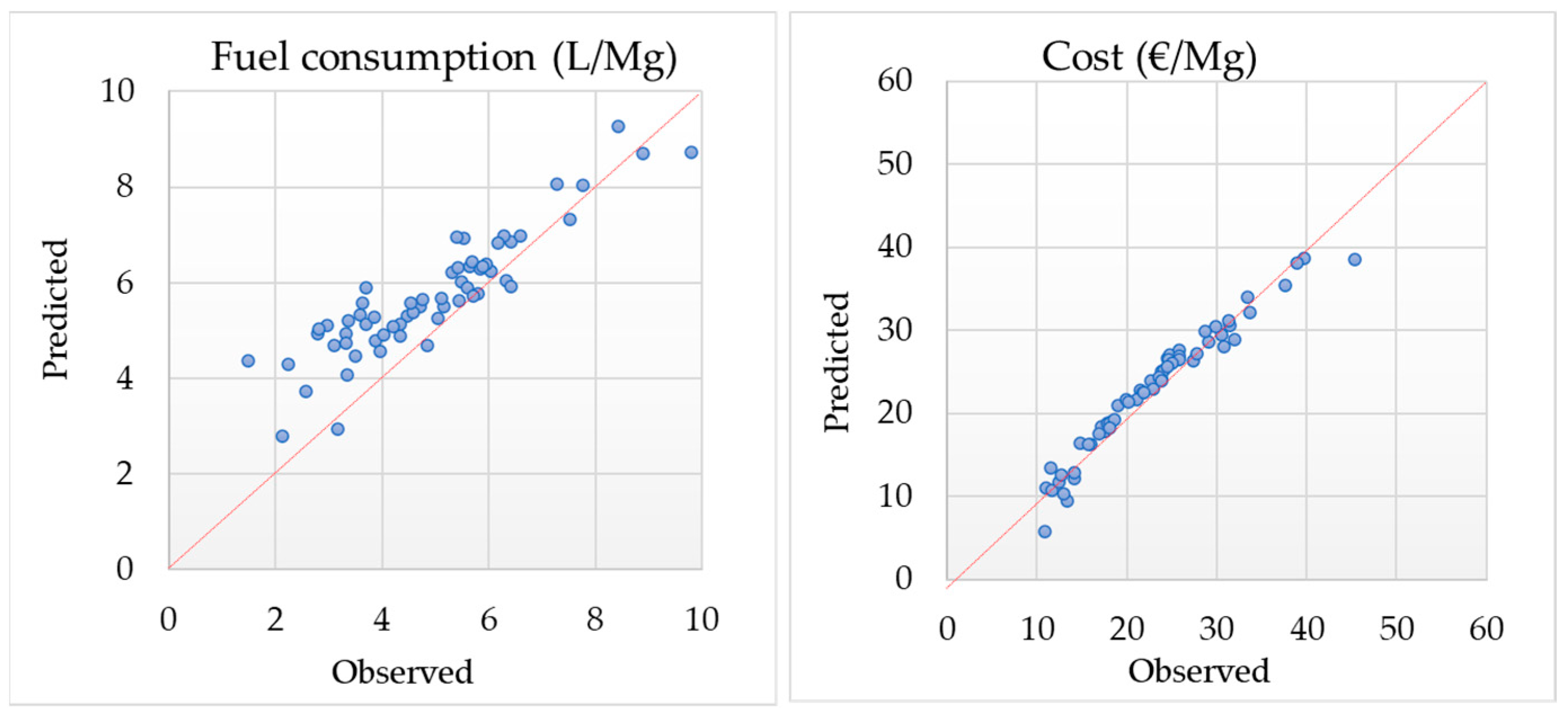 Forests 14 01358 g010 Forests 14 01358 g010