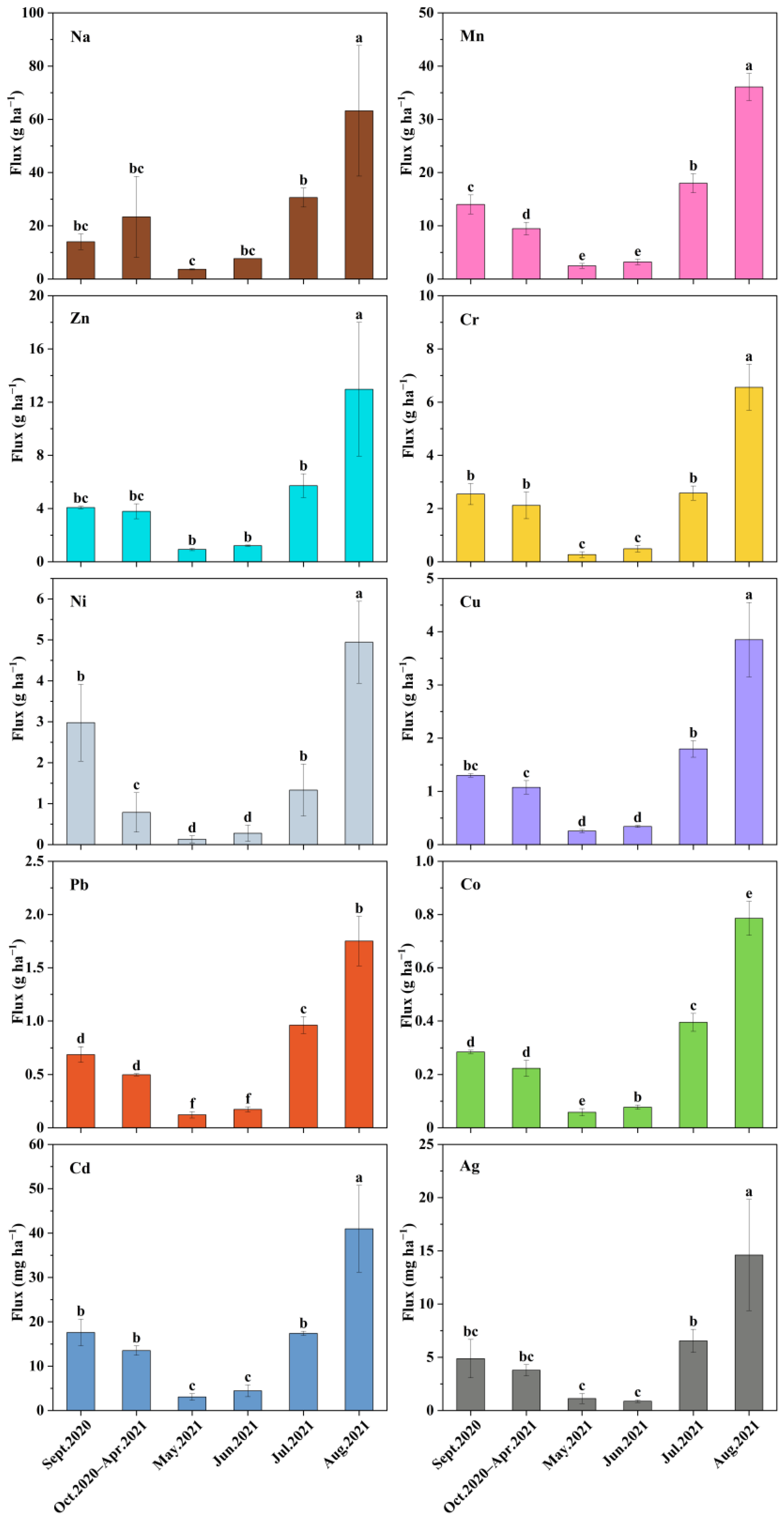 Forests 14 01364 g006