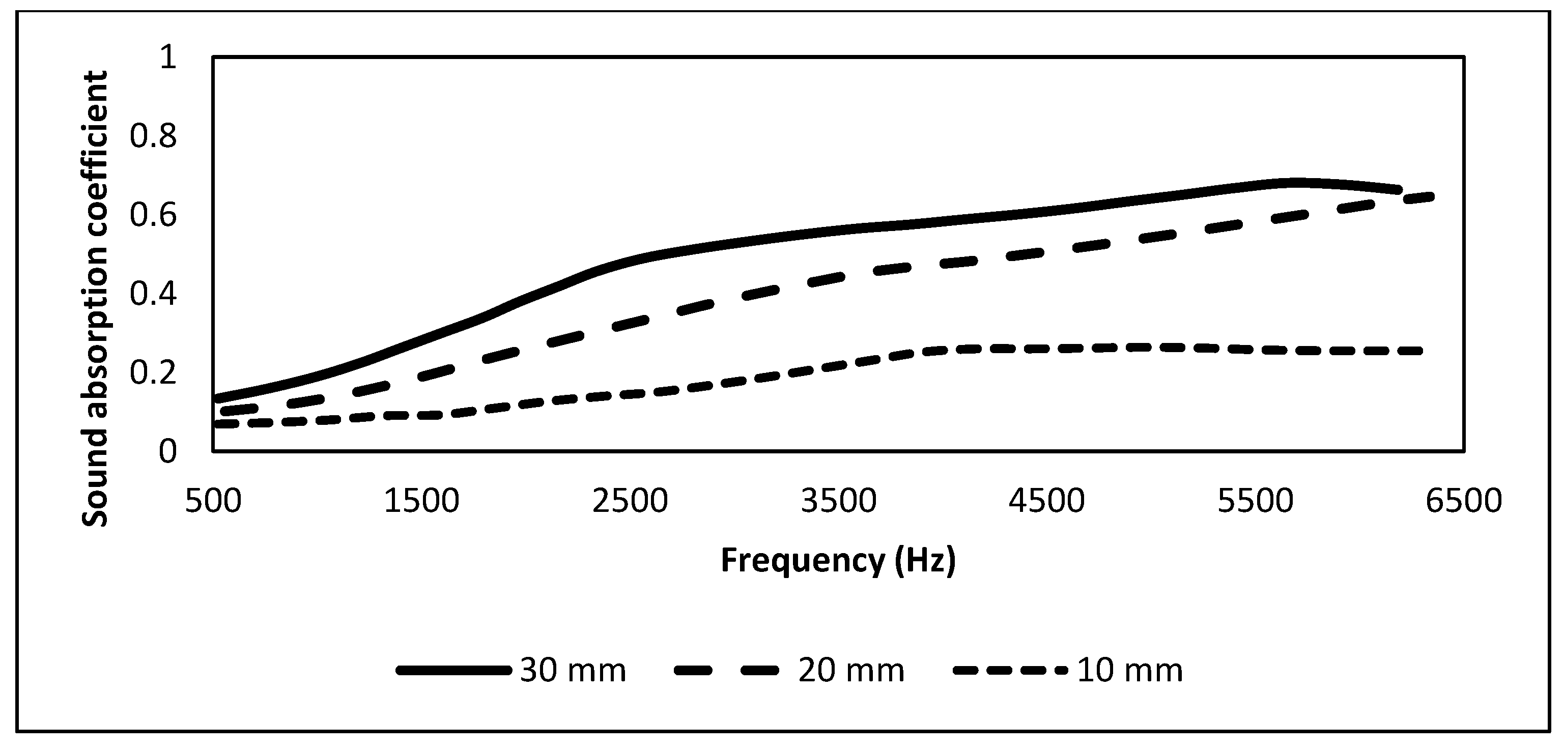 Forests 14 01366 g008