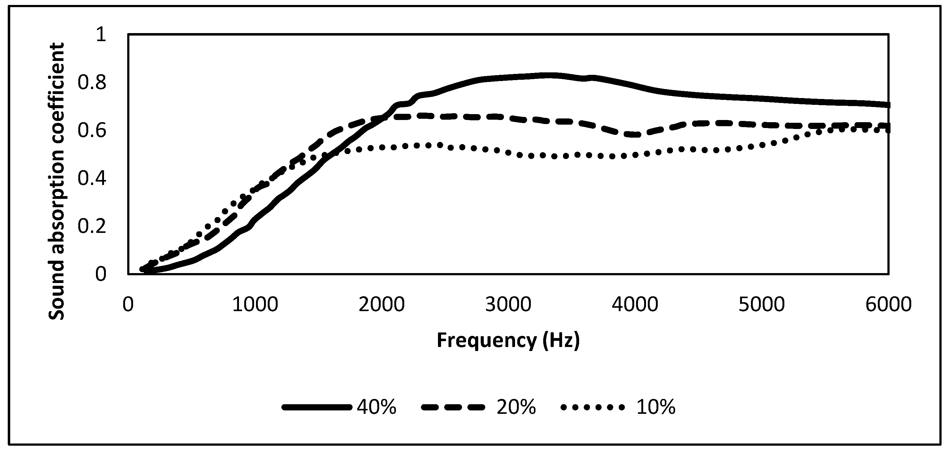 Forests 14 01366 g009