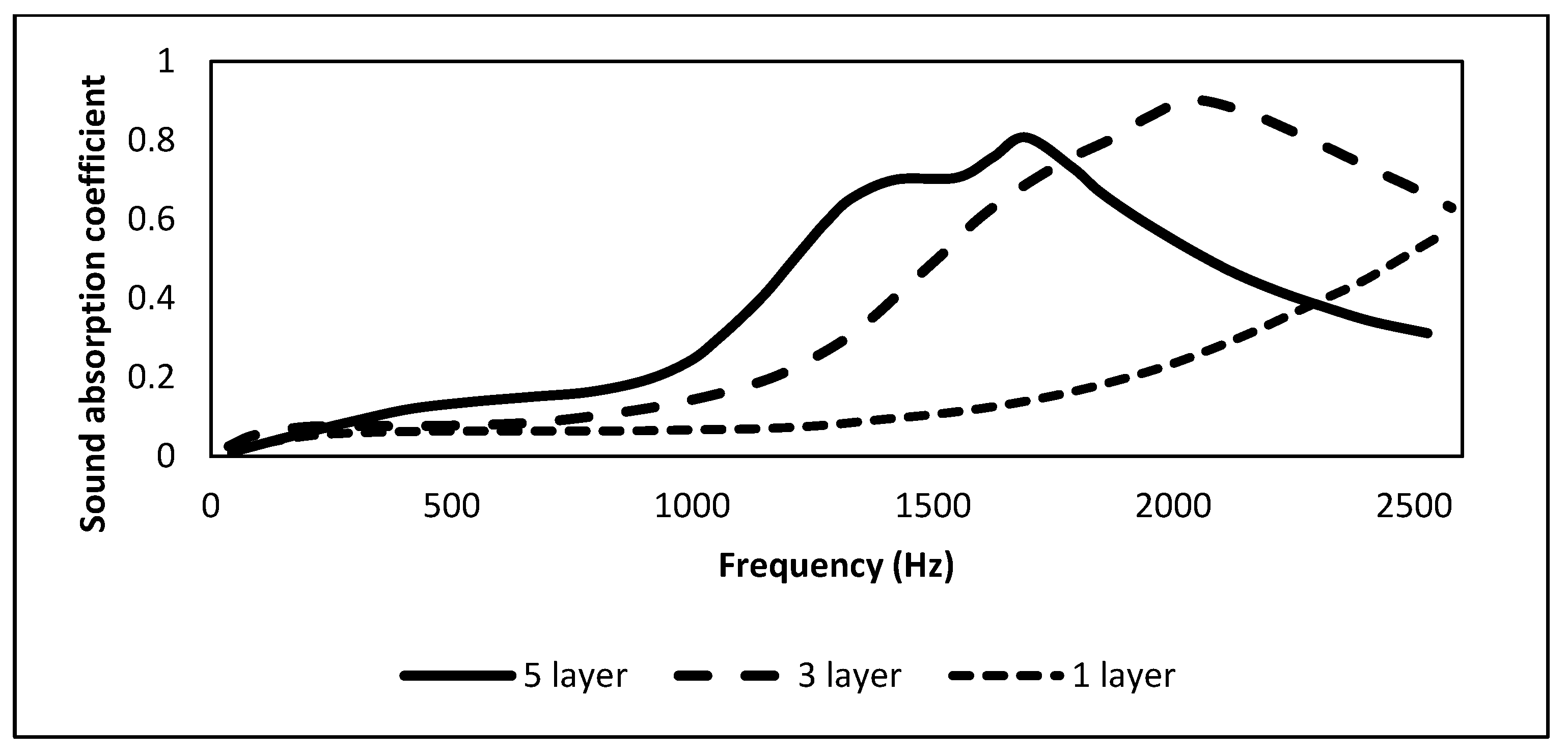 Forests 14 01366 g011