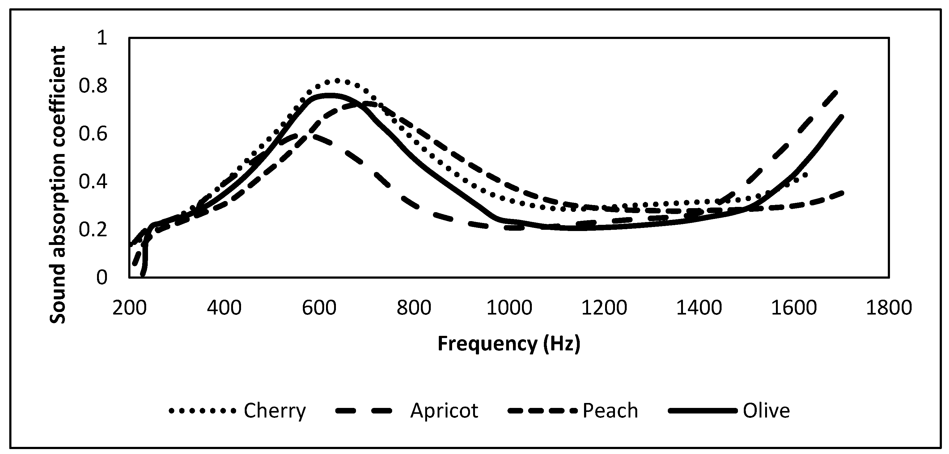 Forests 14 01366 g015