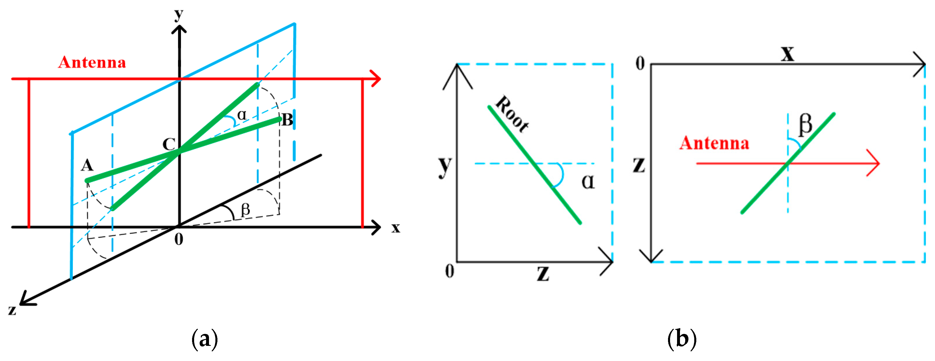 Forests 14 01370 g006