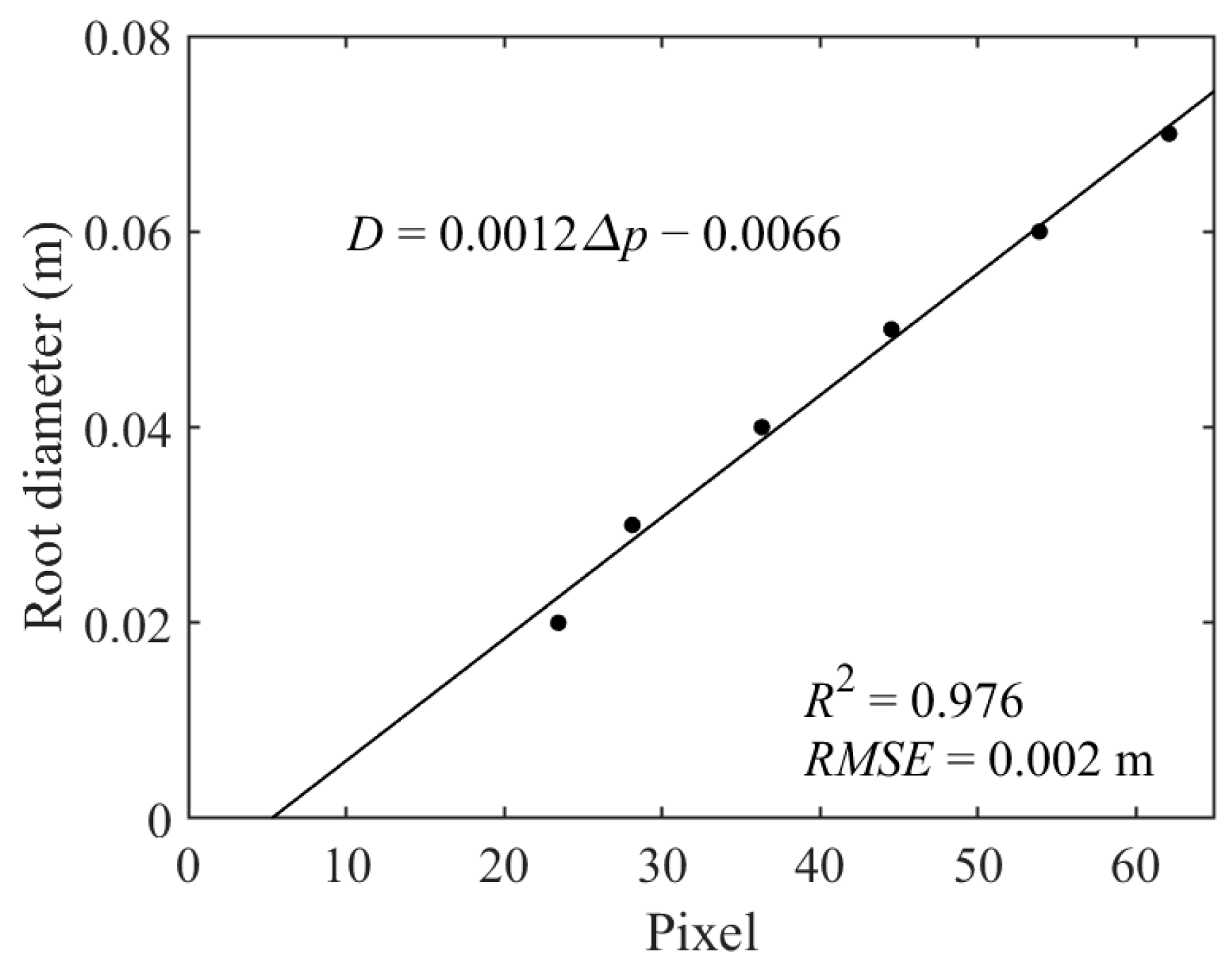 Forests 14 01370 g013