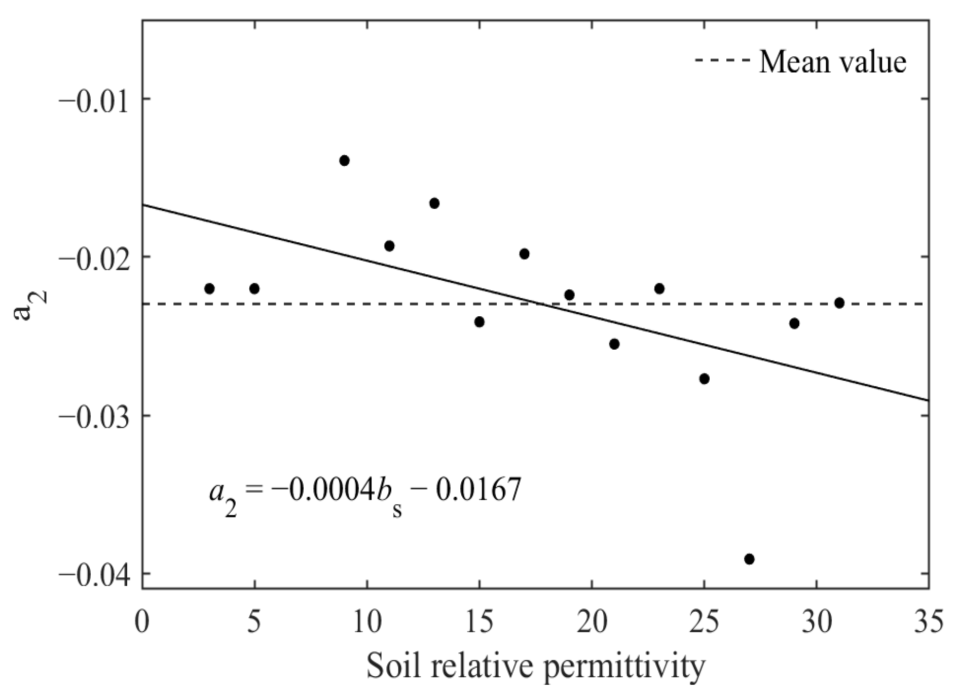 Forests 14 01370 g018