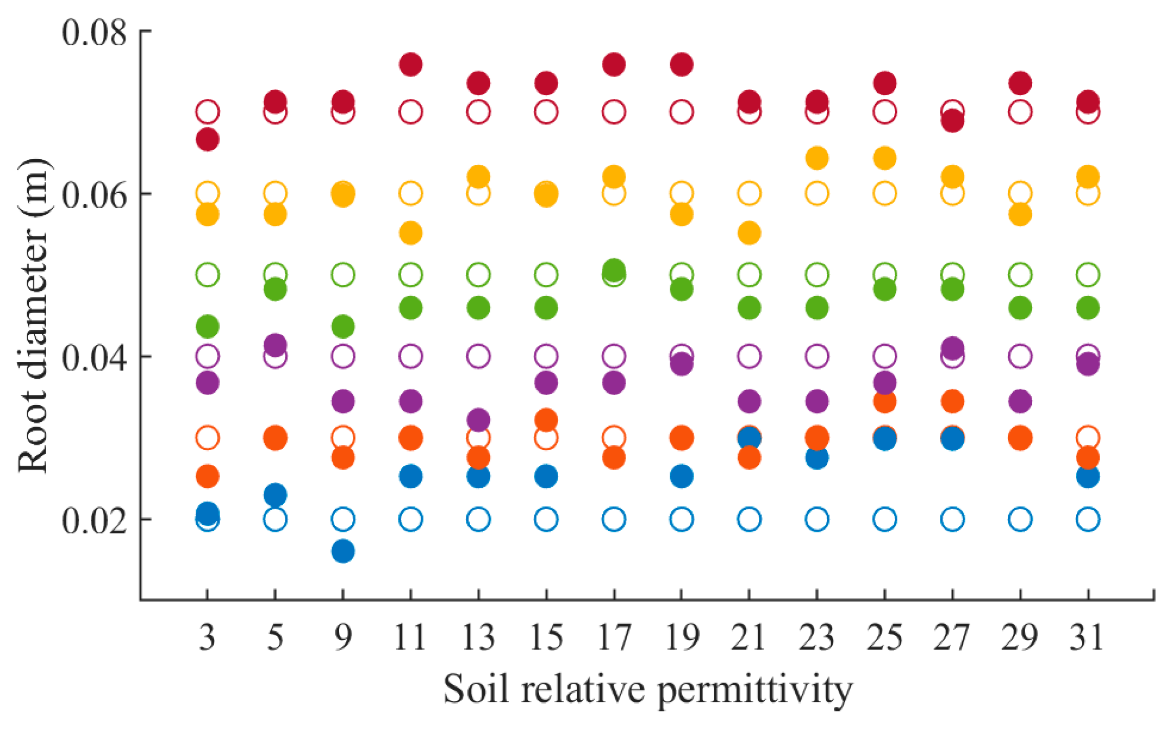 Forests 14 01370 g019