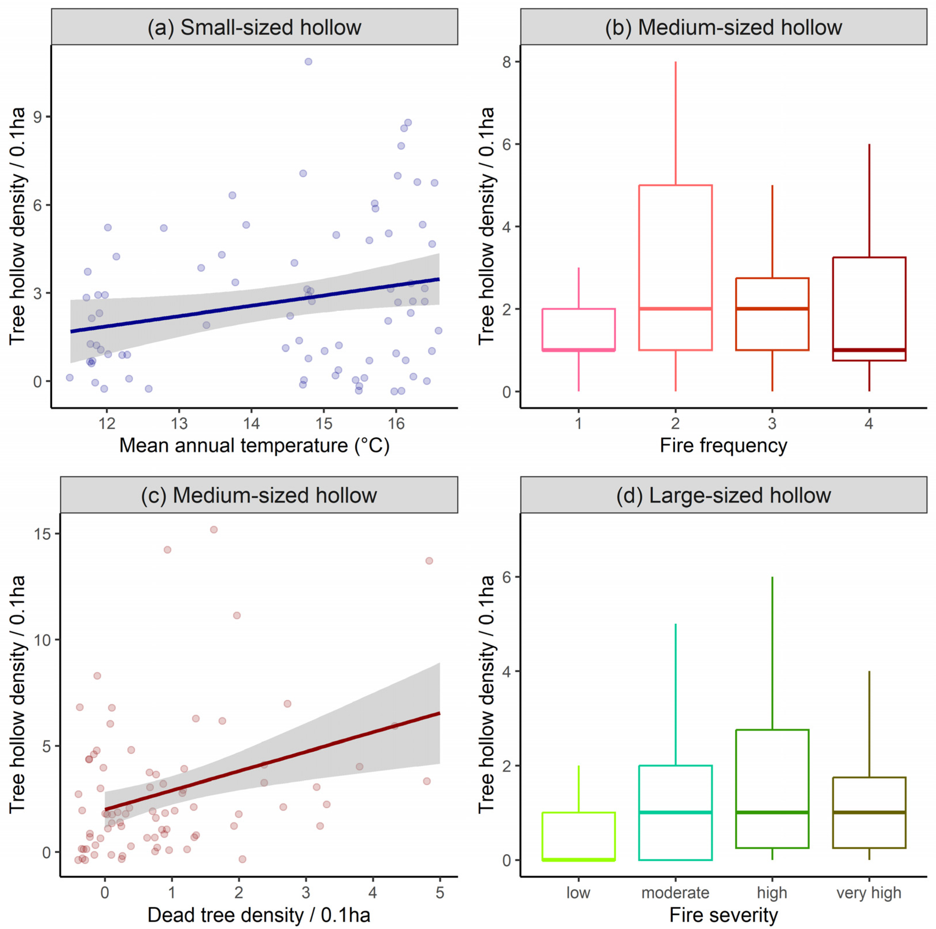 Forests 14 01372 g001