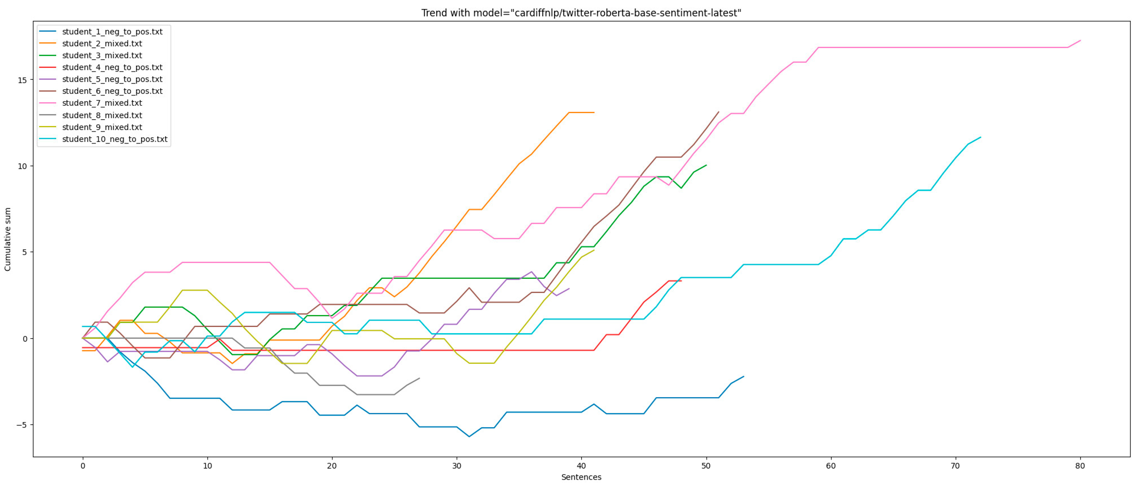 How to Make a Bell Curve in Python? - GeeksforGeeks