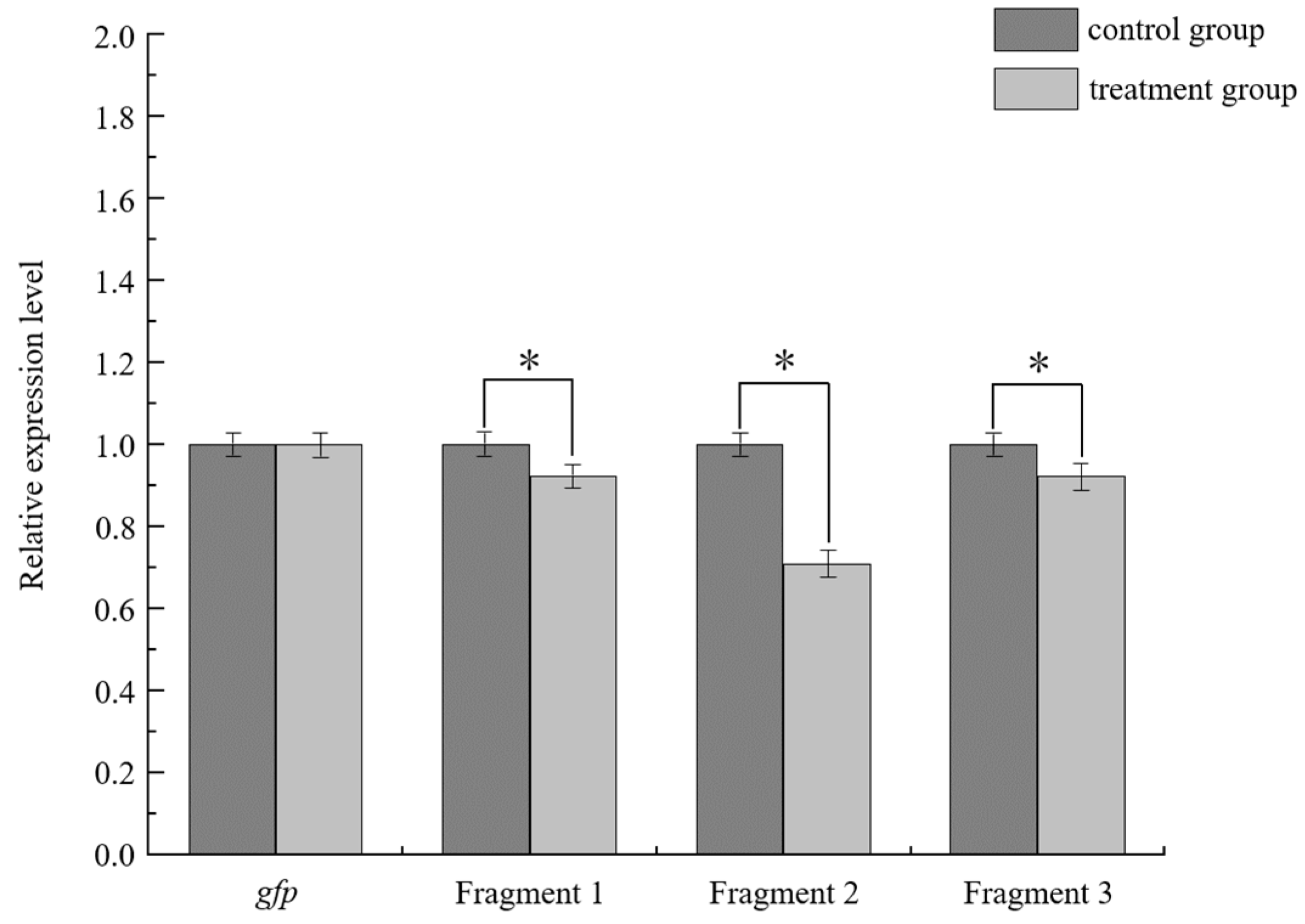 Forests 14 01379 g006