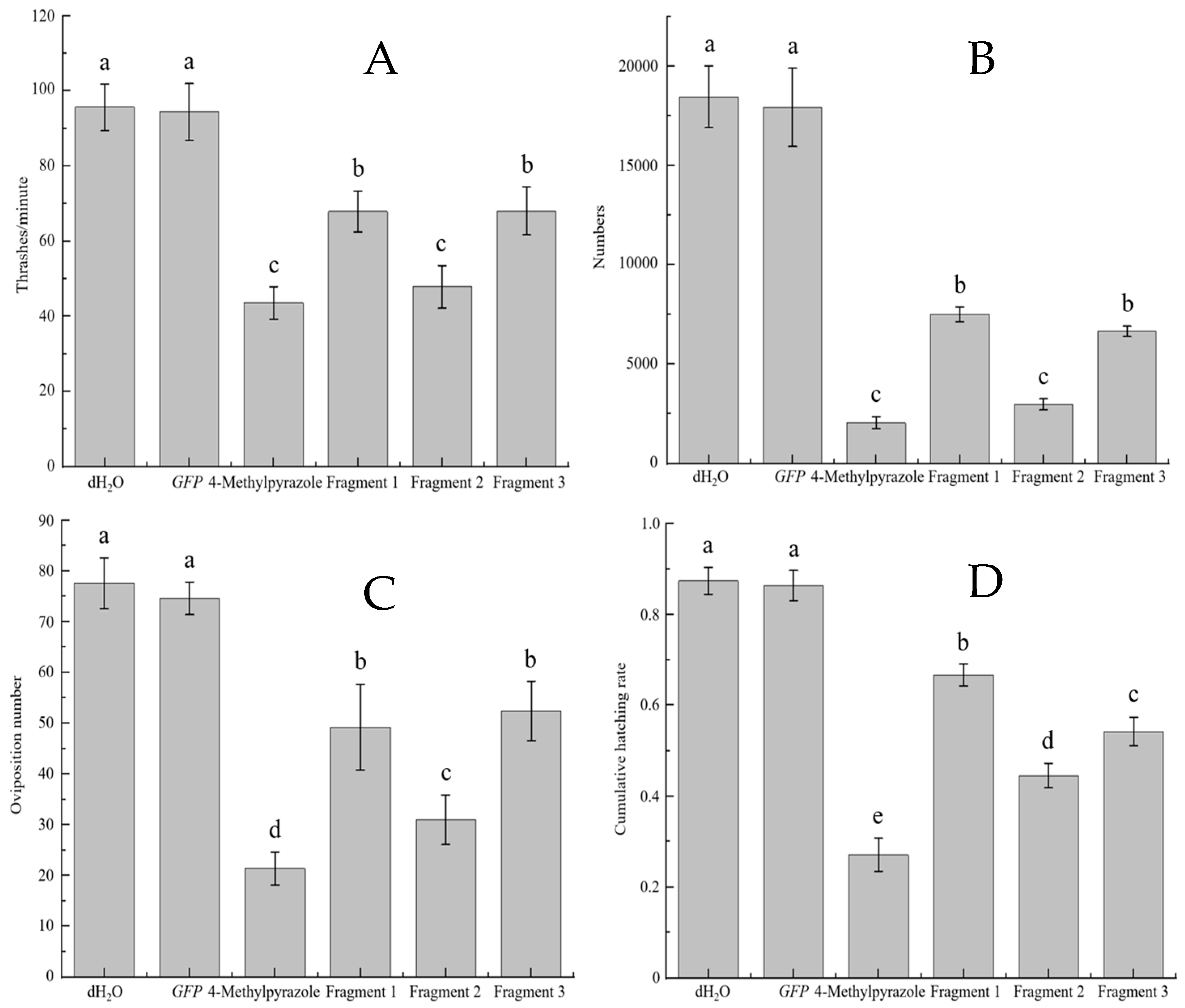 Forests 14 01379 g007