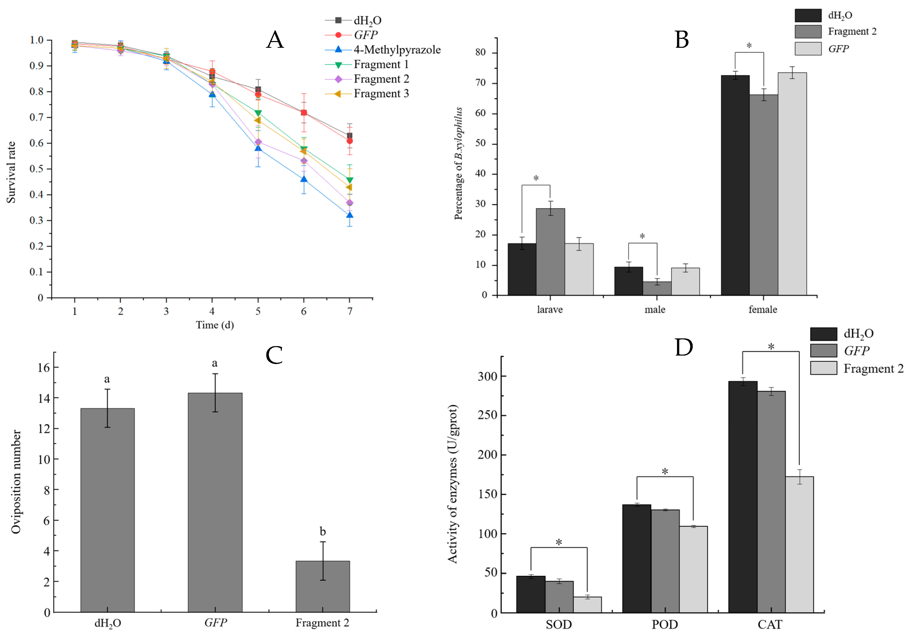 Forests 14 01379 g009