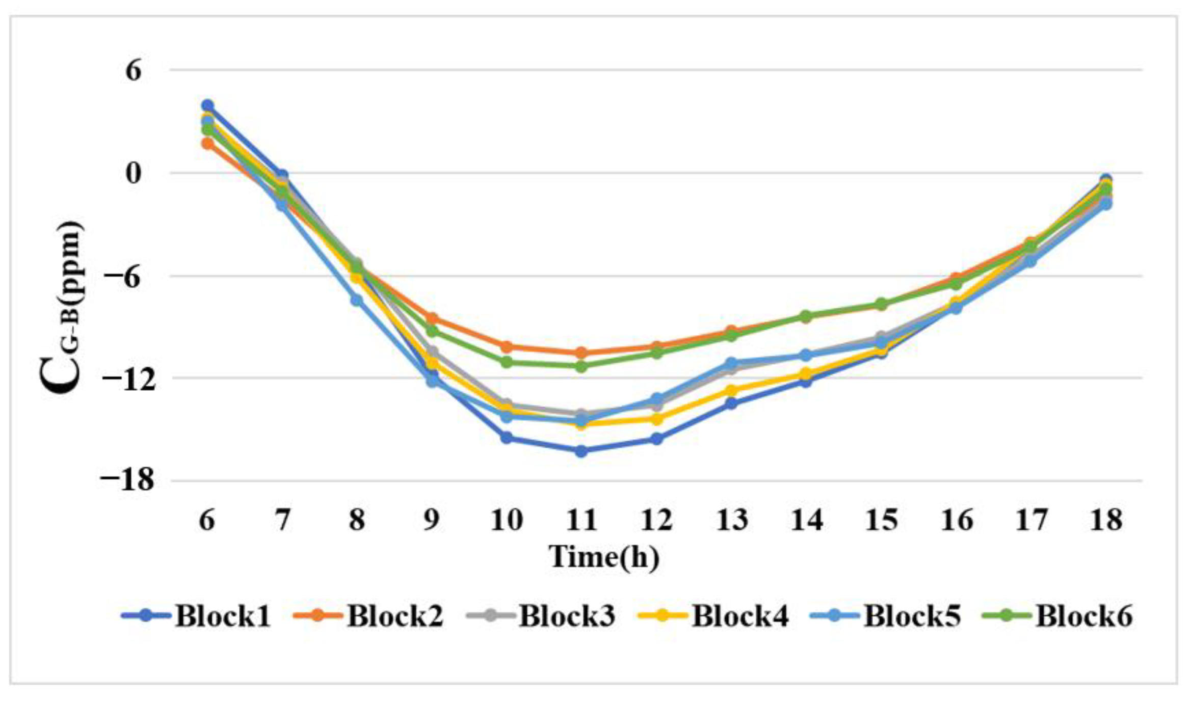 Forests 14 01396 g004 Forests 14 01396 g004