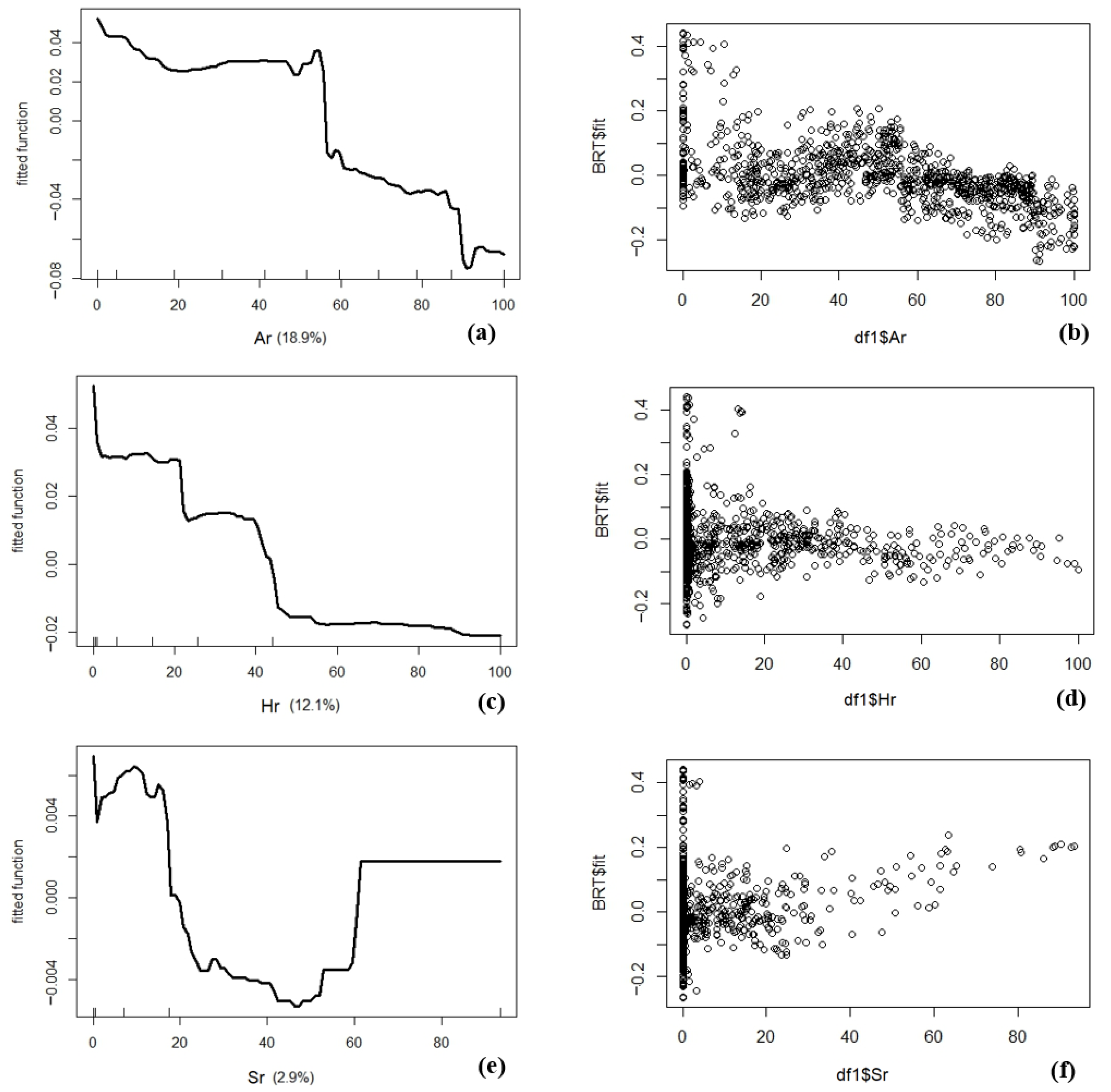 Forests 14 01396 g006 Forests 14 01396 g006