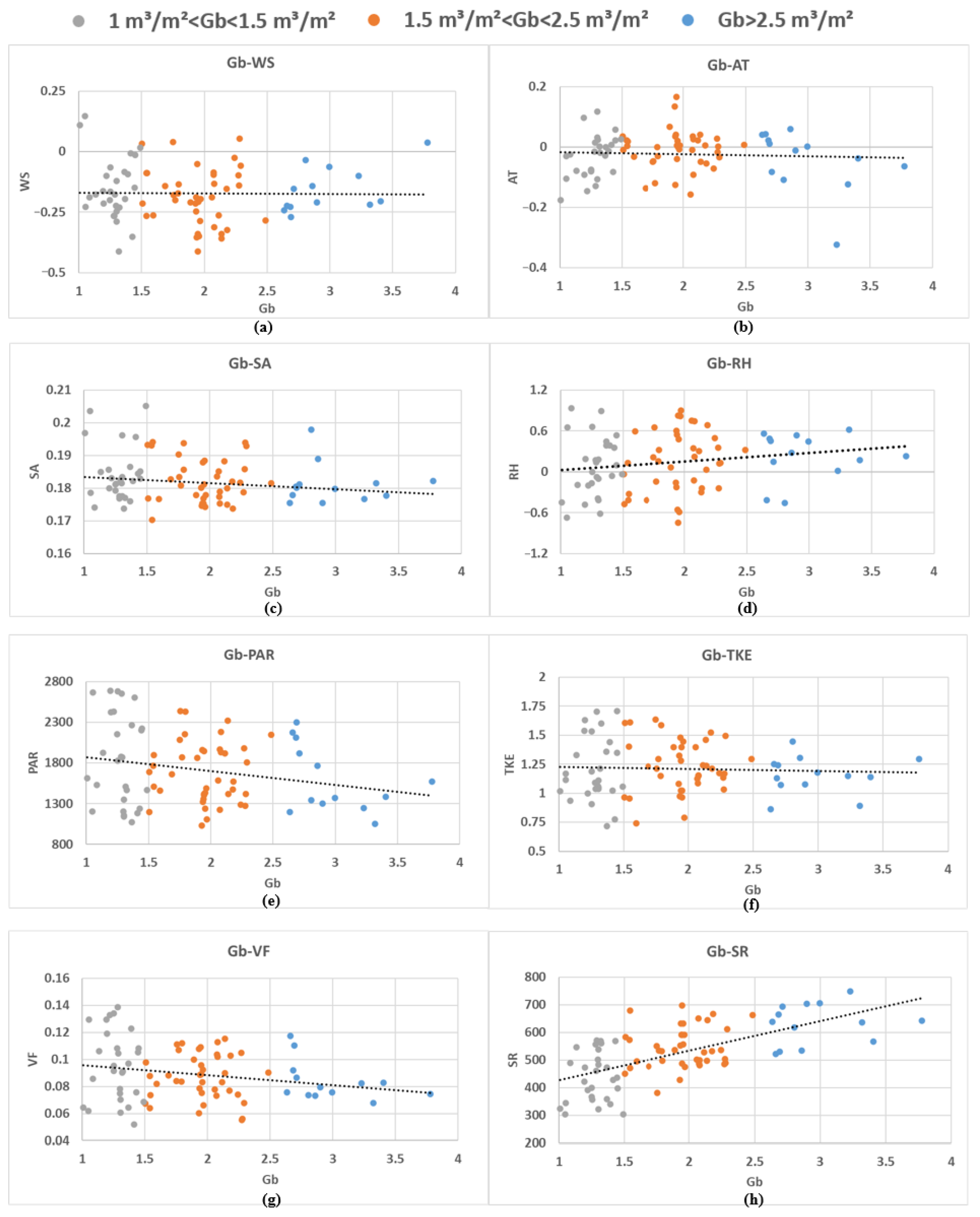 Forests 14 01396 g009 Forests 14 01396 g009