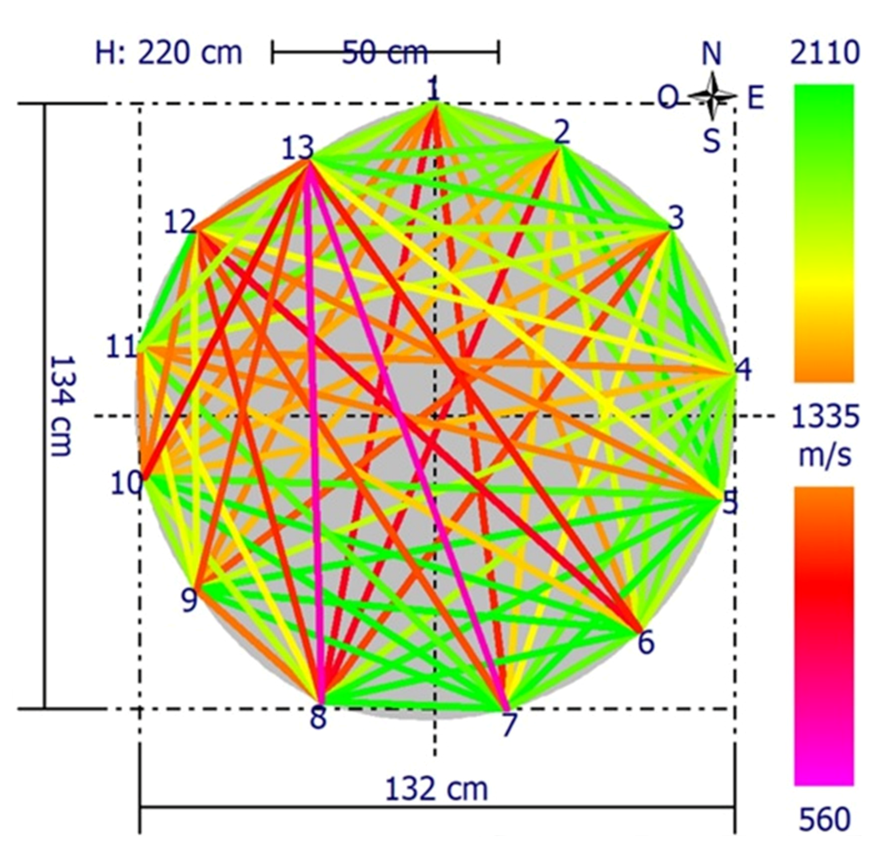 Forests 14 01398 g002