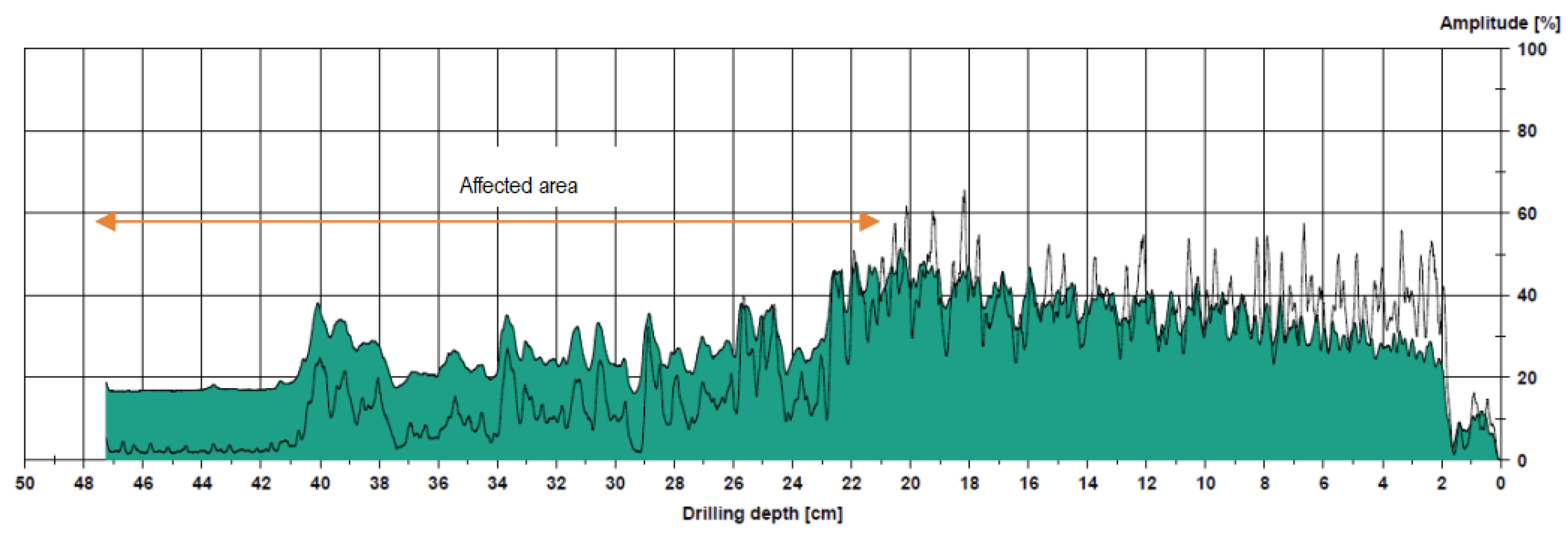 Forests 14 01398 g011