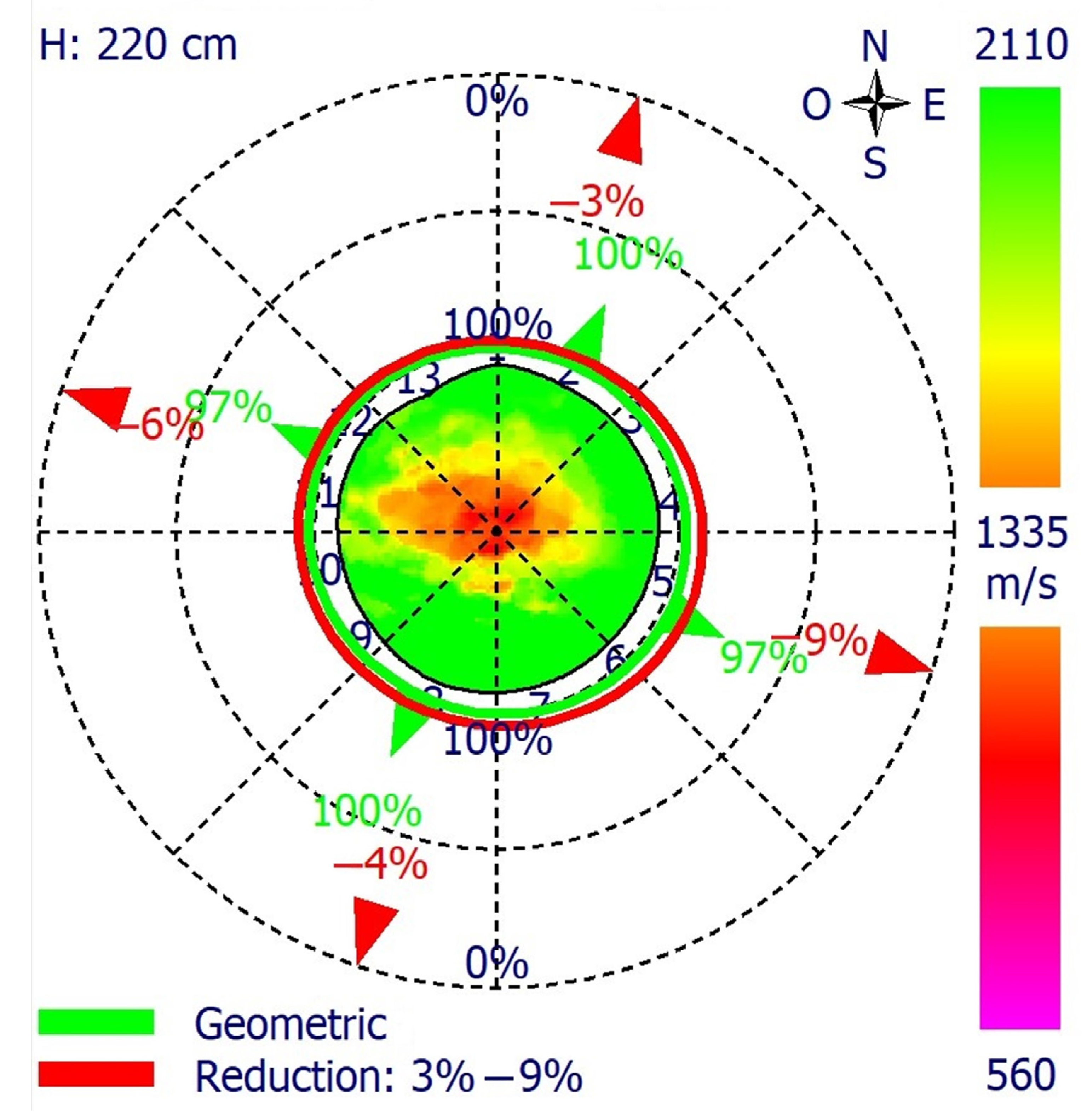 Forests 14 01398 g022
