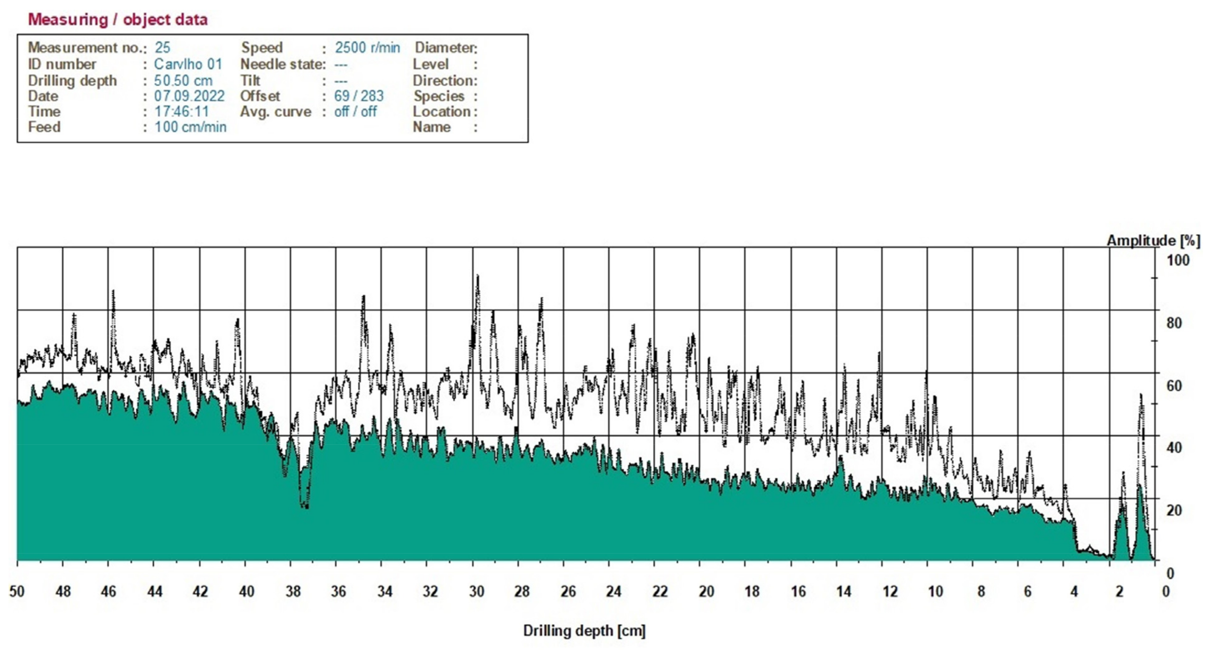 Forests 14 01398 g023