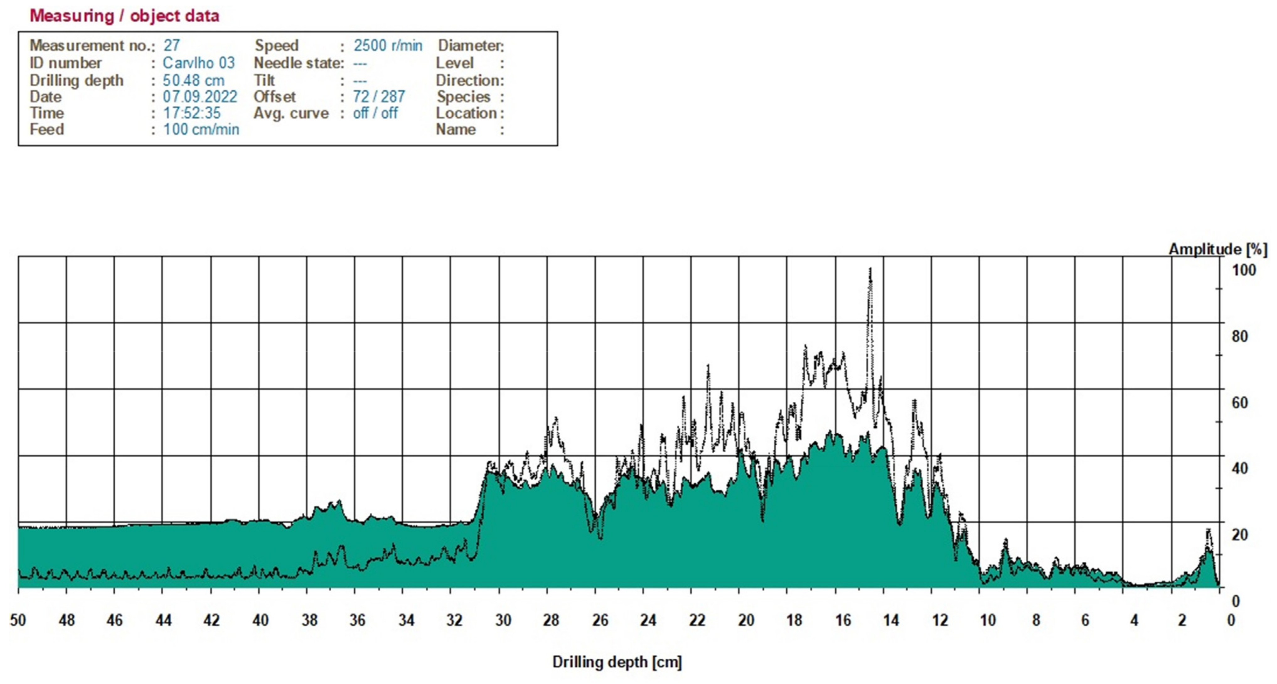 Forests 14 01398 g025