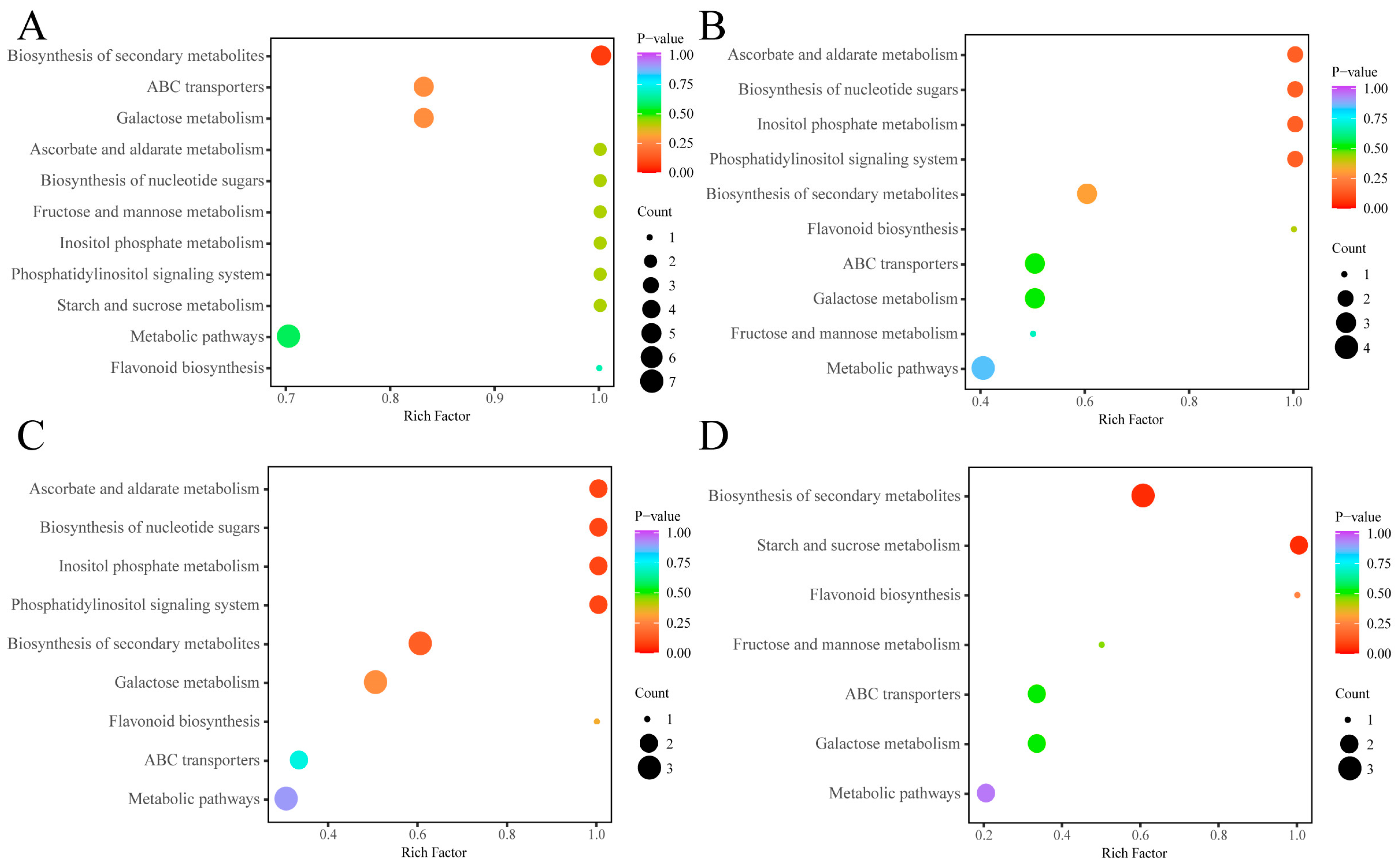 Forests 14 01410 g006