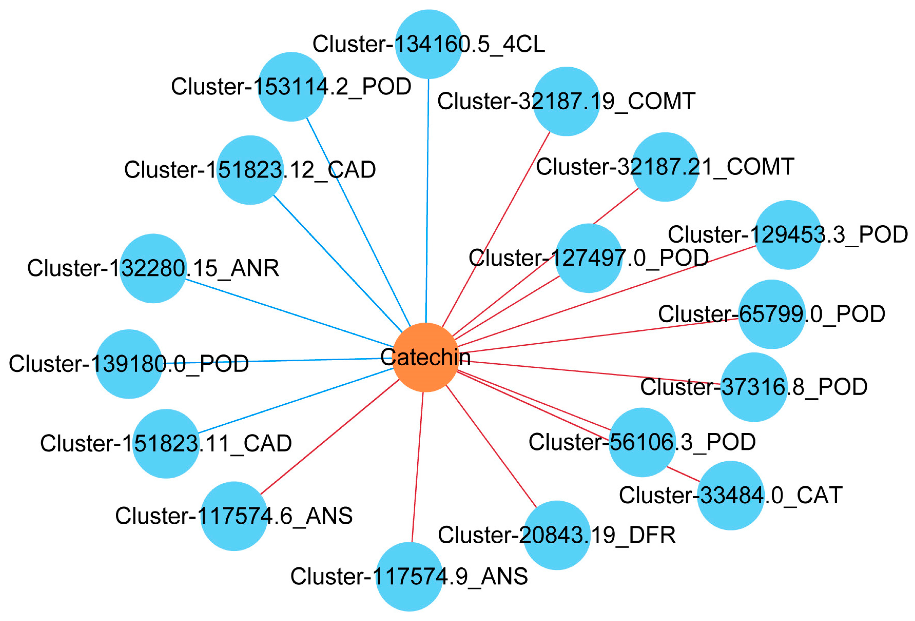 Forests 14 01410 g008