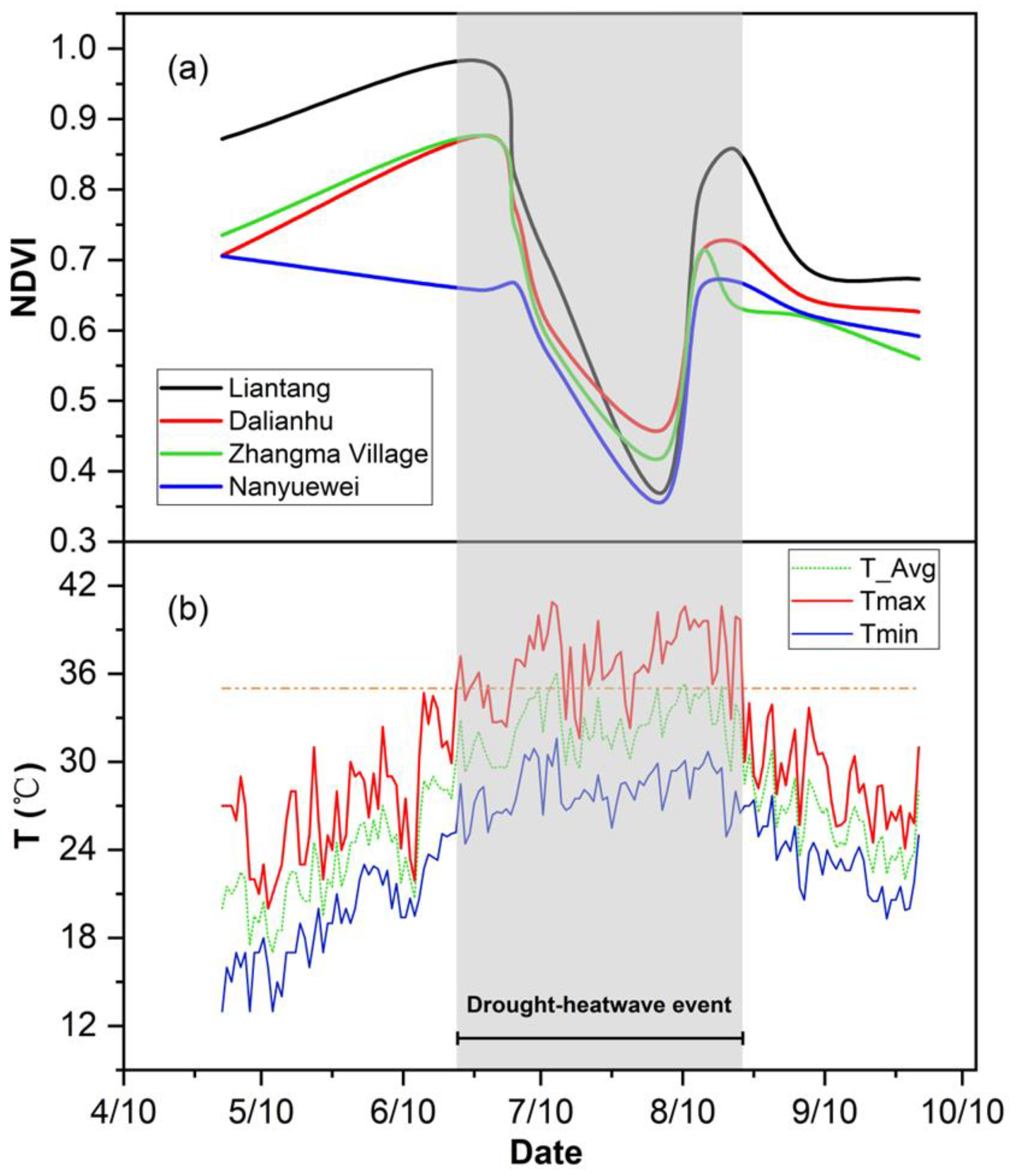 Forests 14 01420 g003 Forests 14 01420 g003