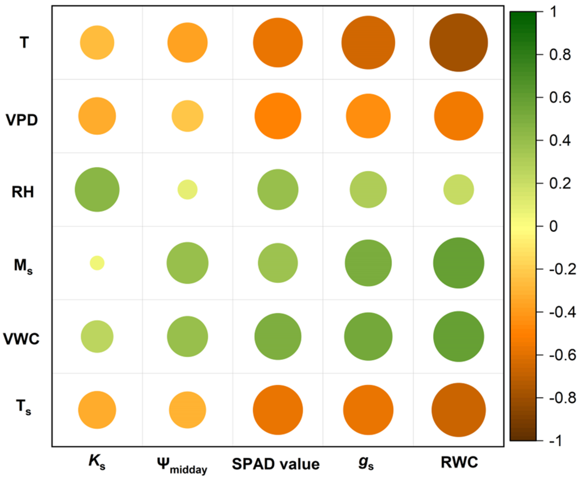 Forests 14 01420 g006 Forests 14 01420 g006