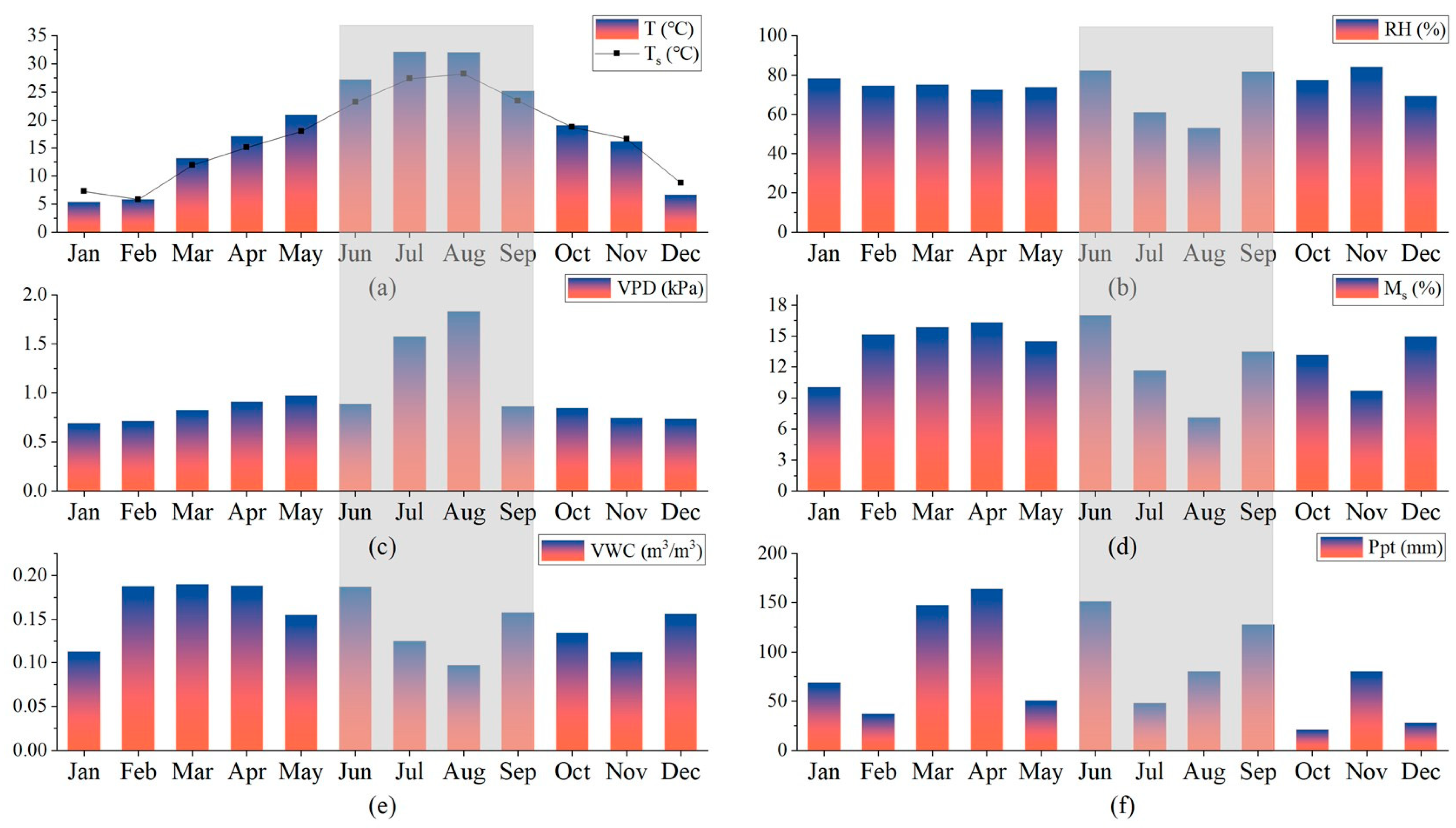Forests 14 01429 g002 Forests 14 01429 g002