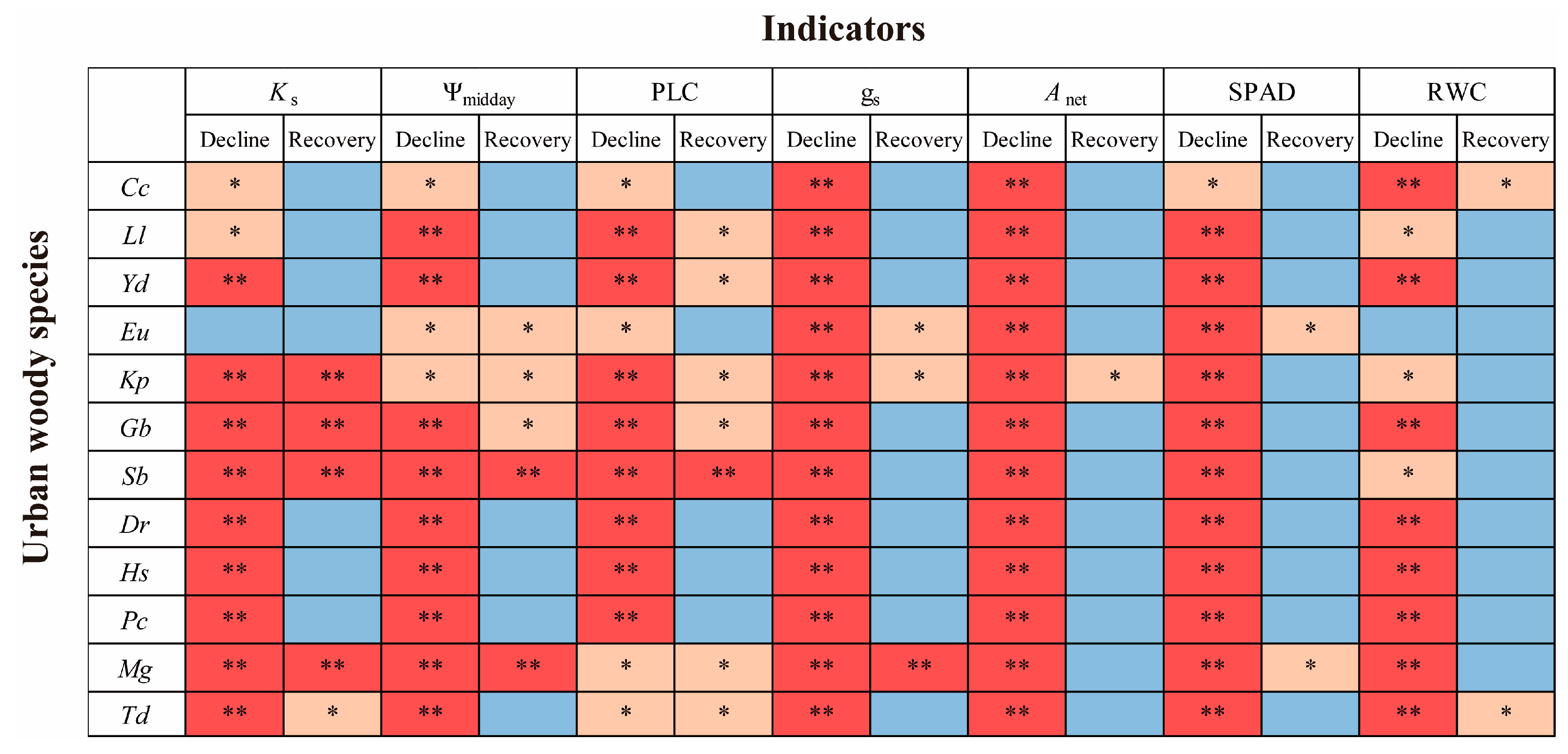 Forests 14 01429 g006 Forests 14 01429 g006