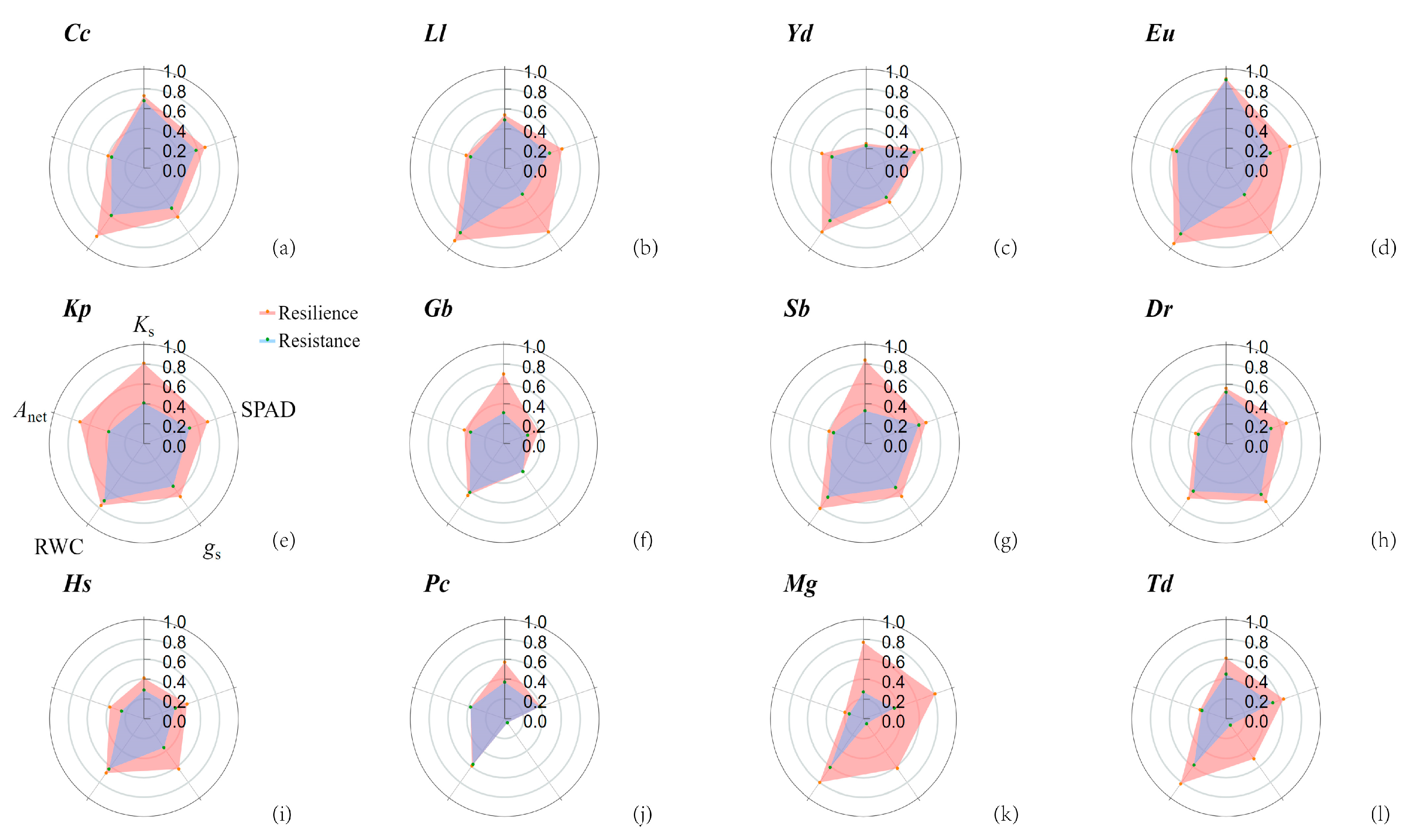 Forests 14 01429 g007 Forests 14 01429 g007