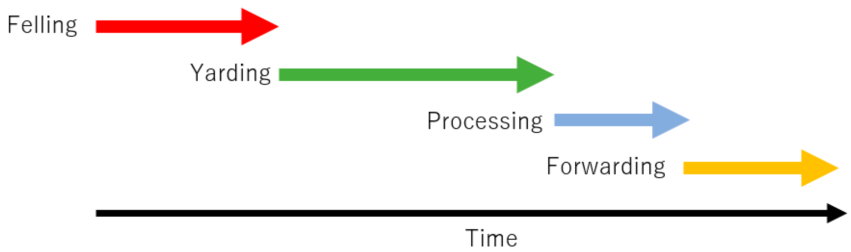 Forests 14 01430 g004 Forests 14 01430 g004