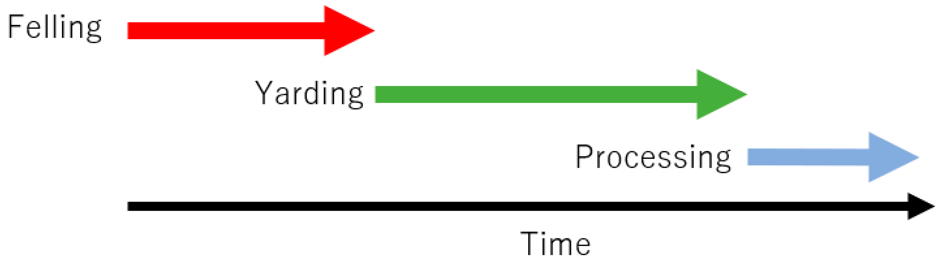Forests 14 01430 g006 Forests 14 01430 g006