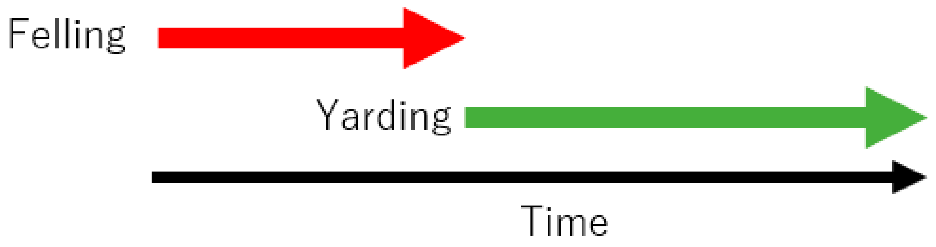 Forests 14 01430 g007 Forests 14 01430 g007