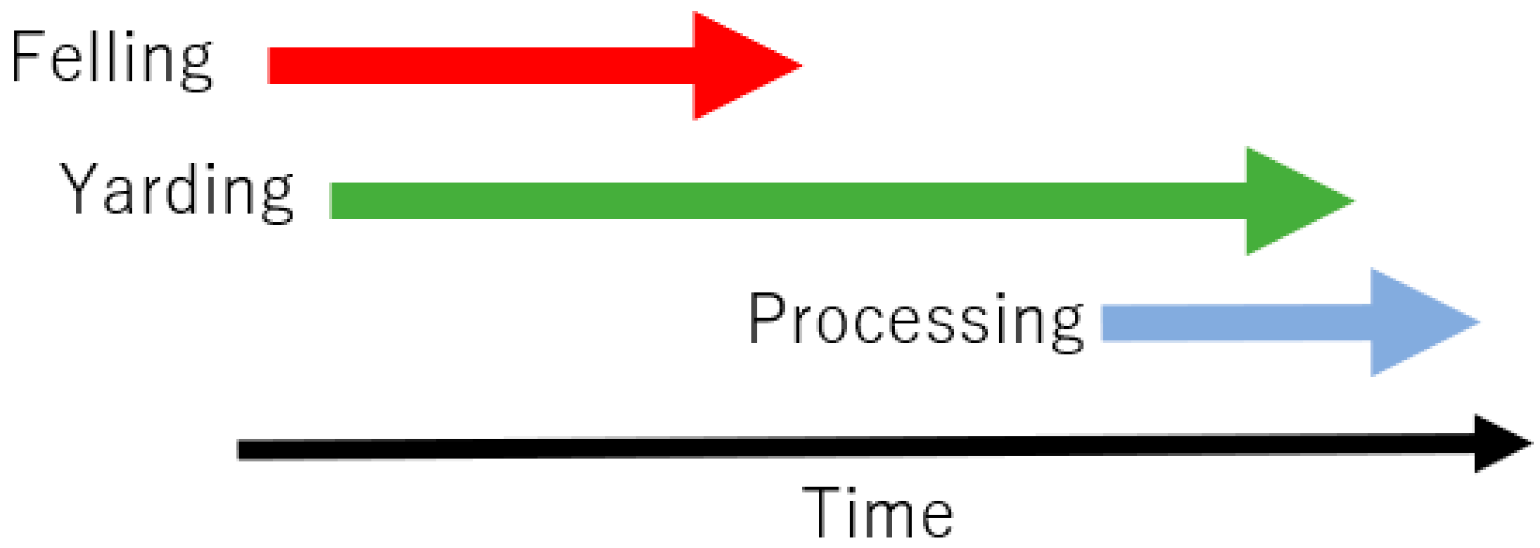 Forests 14 01430 g010 Forests 14 01430 g010