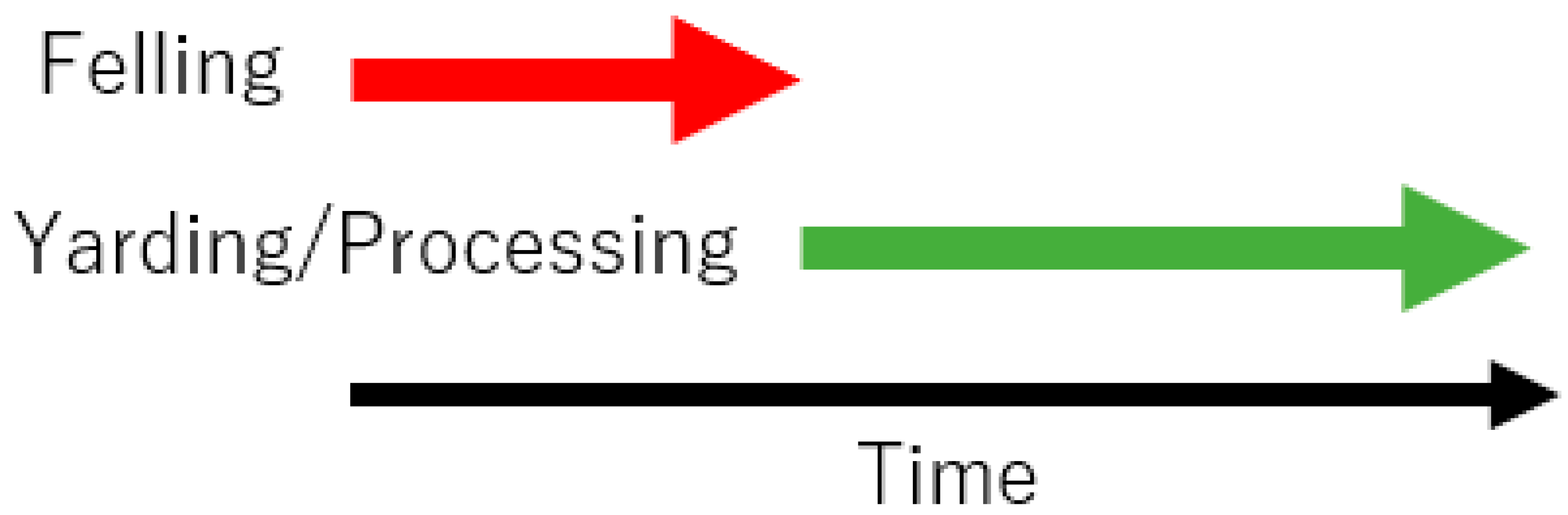 Forests 14 01430 g012 Forests 14 01430 g012