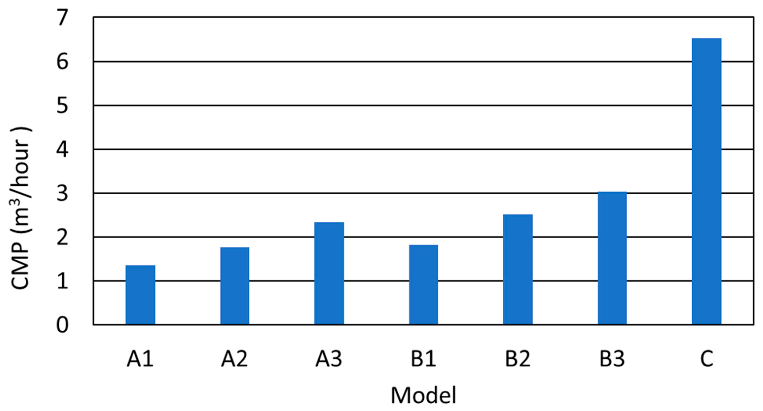 Forests 14 01430 g013 Forests 14 01430 g013