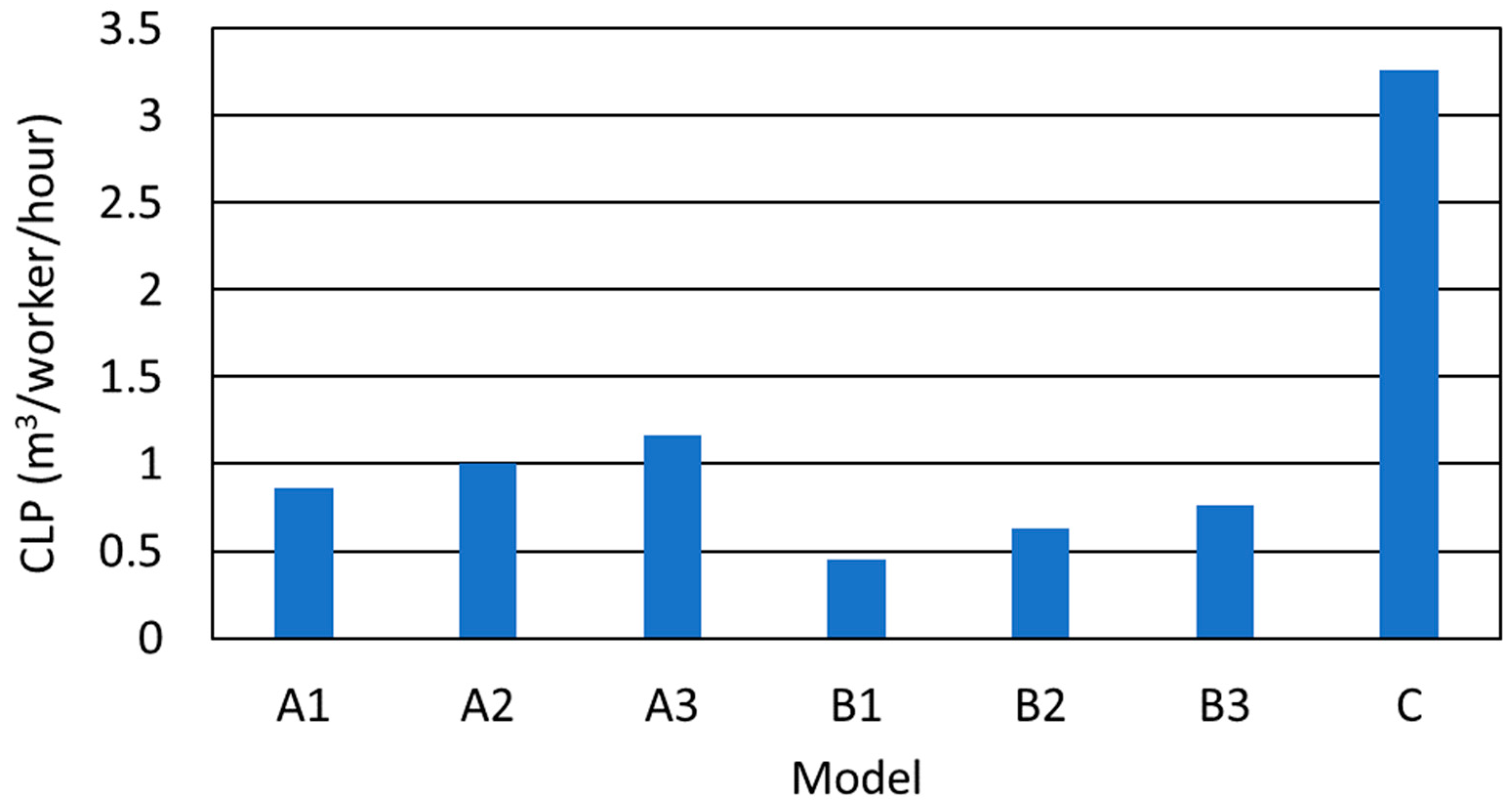 Forests 14 01430 g014 Forests 14 01430 g014